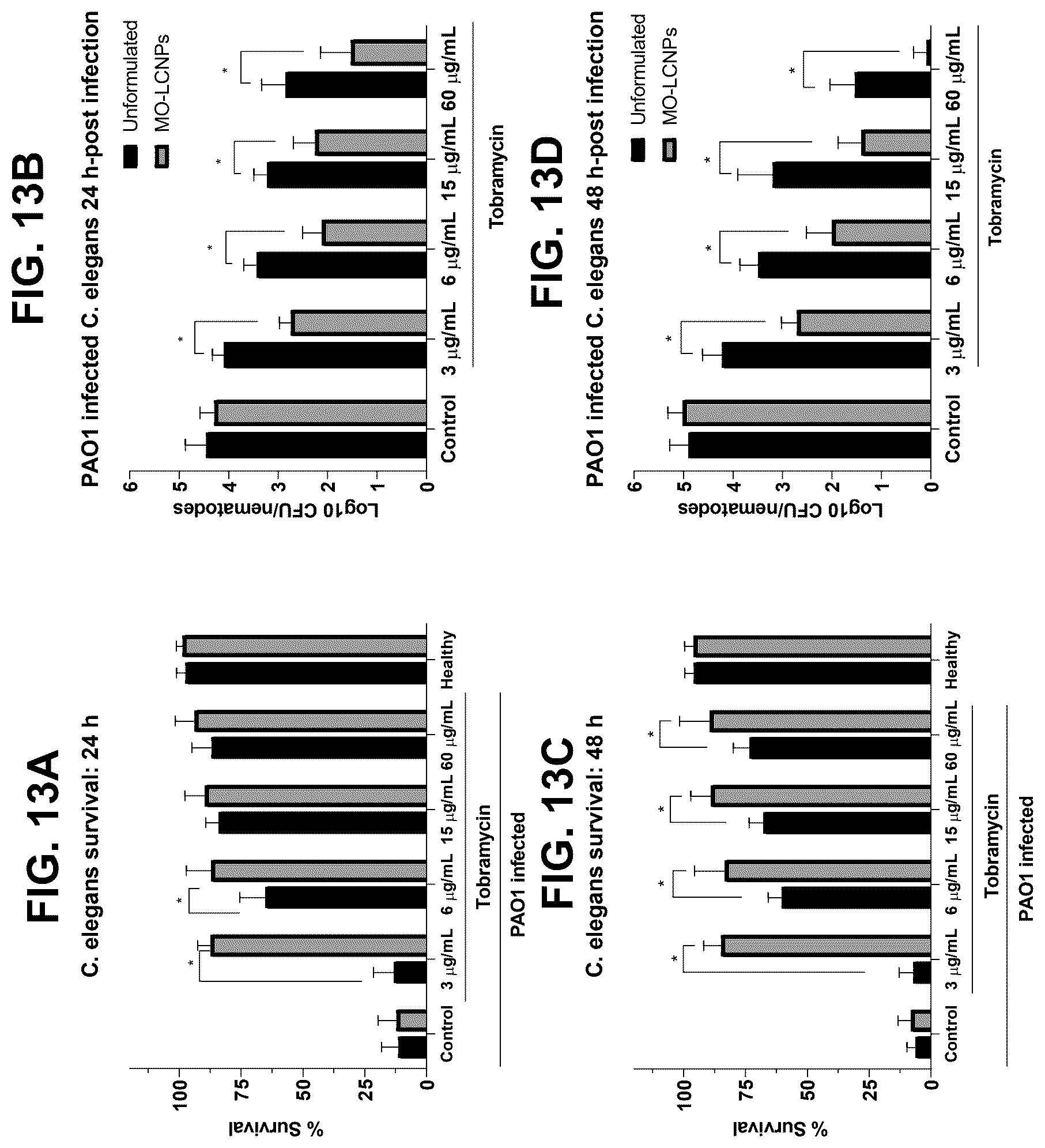 Patent US12569508 Figure 13 – Antimicrobial compositions and methods of use
