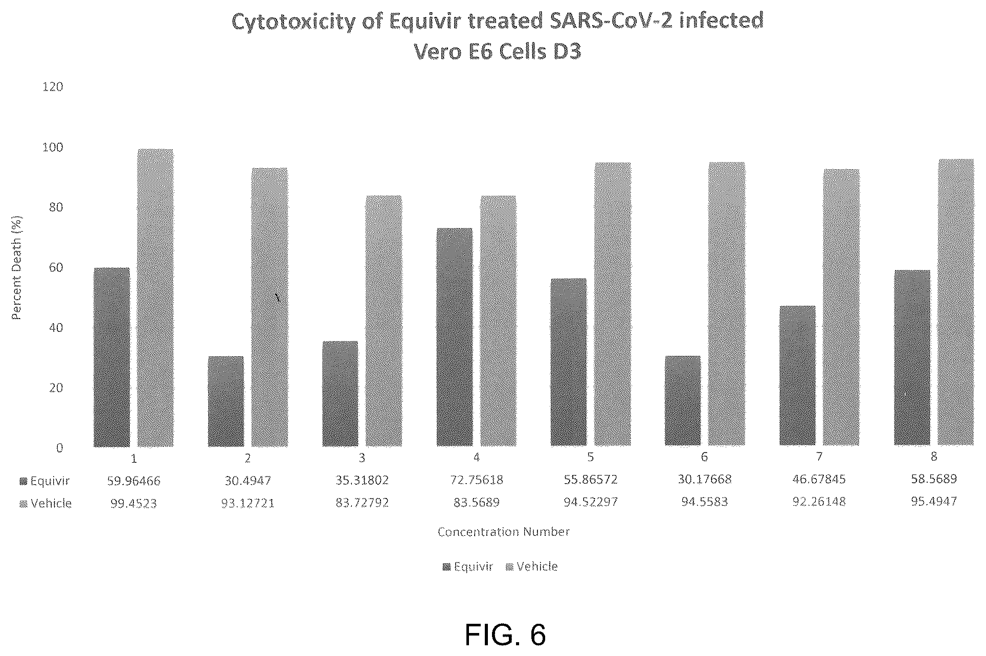 Patent US12569509 Figure 6 – Method and composition for preventing and treating viral infections