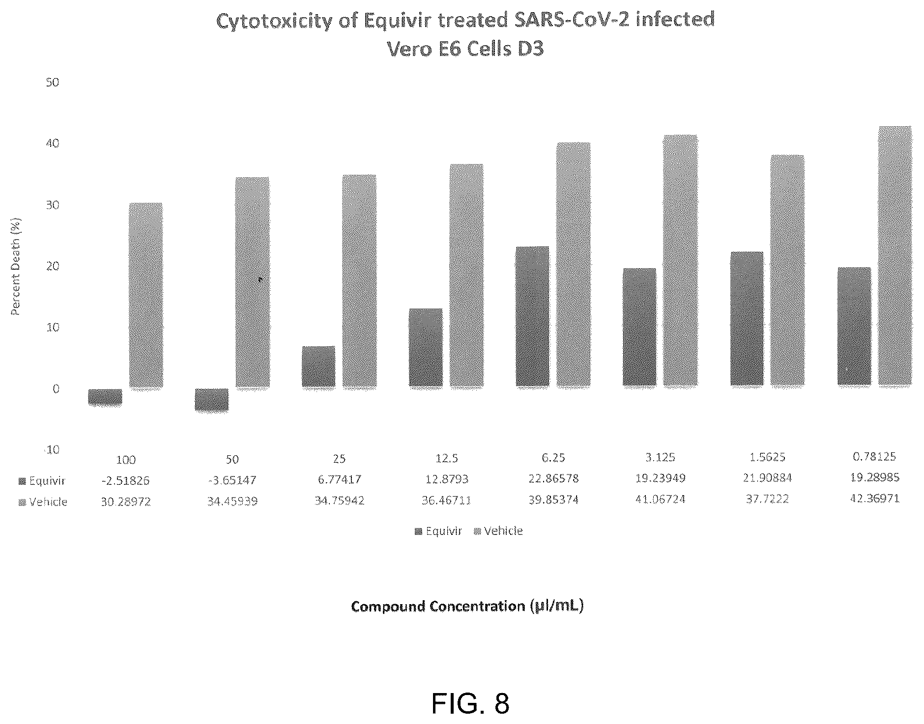 Patent US12569509 Figure 8 – Method and composition for preventing and treating viral infections