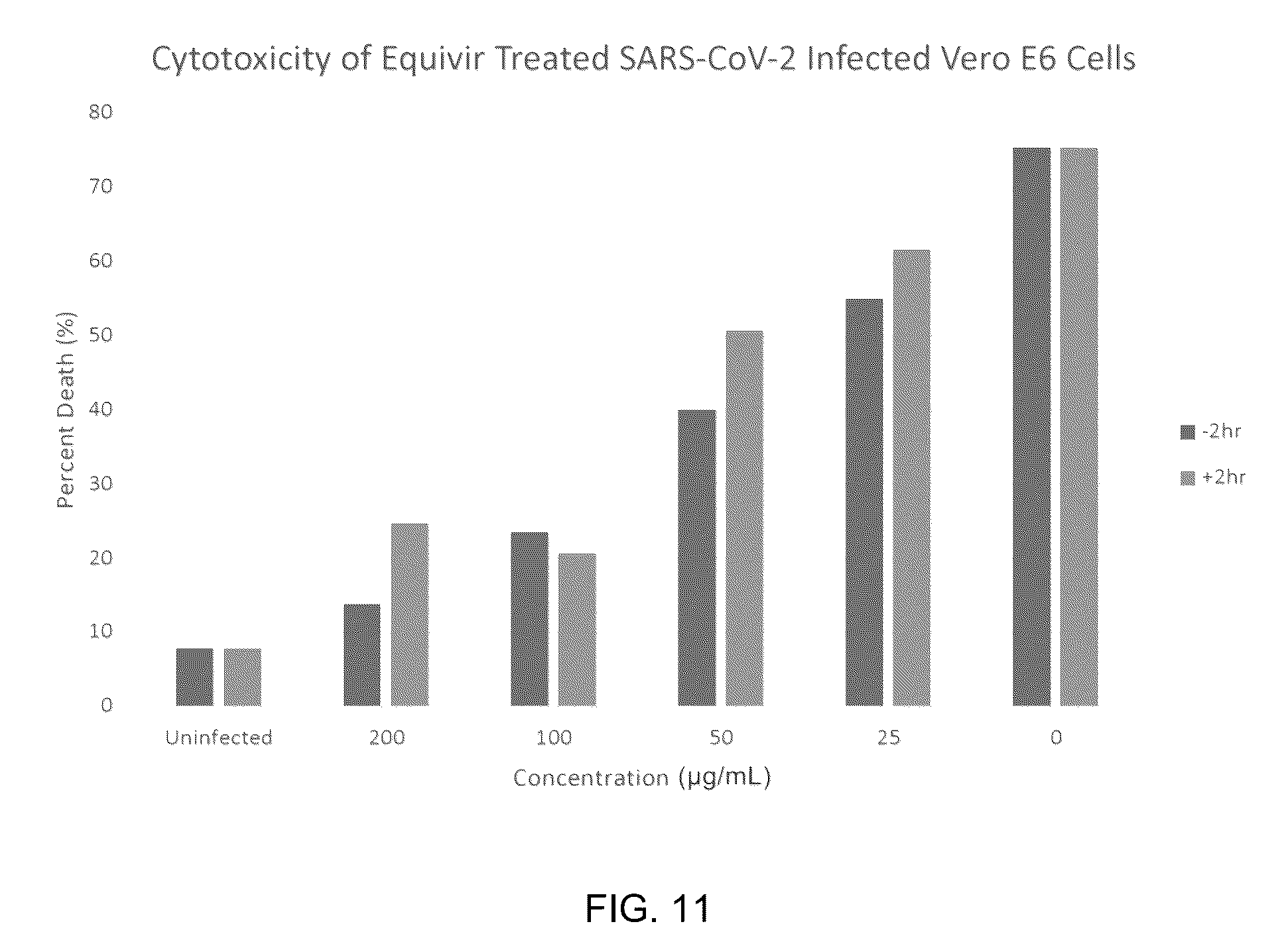 Patent US12569509 Figure 11 – Method and composition for preventing and treating viral infections