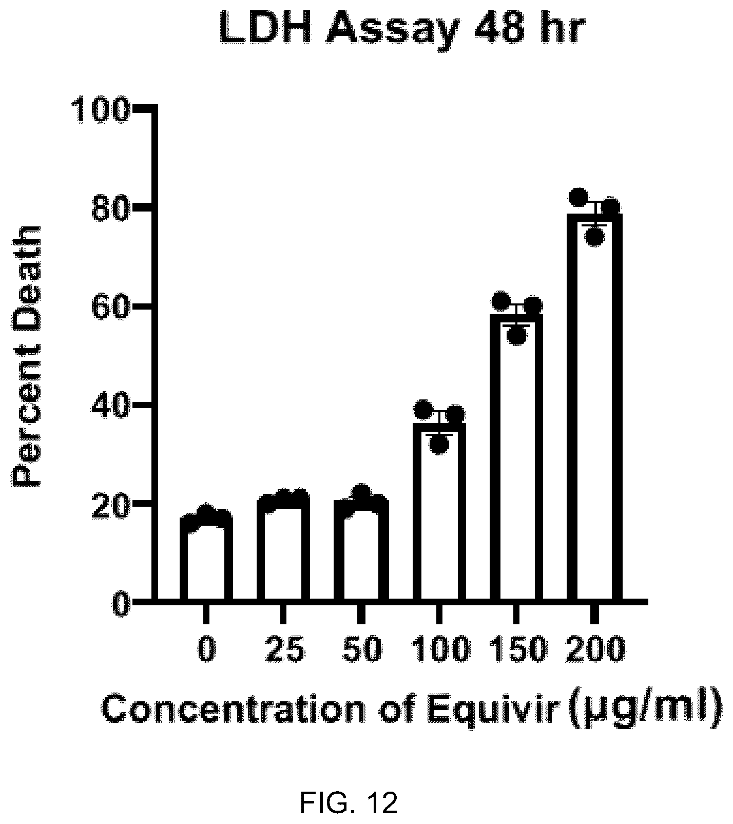 Patent US12569509 Figure 12 – Method and composition for preventing and treating viral infections