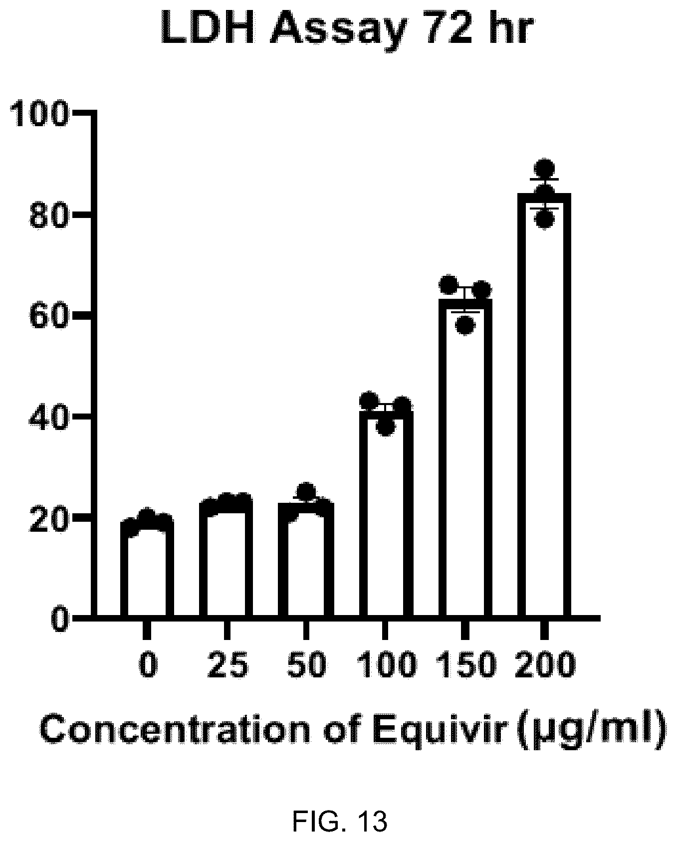 Patent US12569509 Figure 13 – Method and composition for preventing and treating viral infections