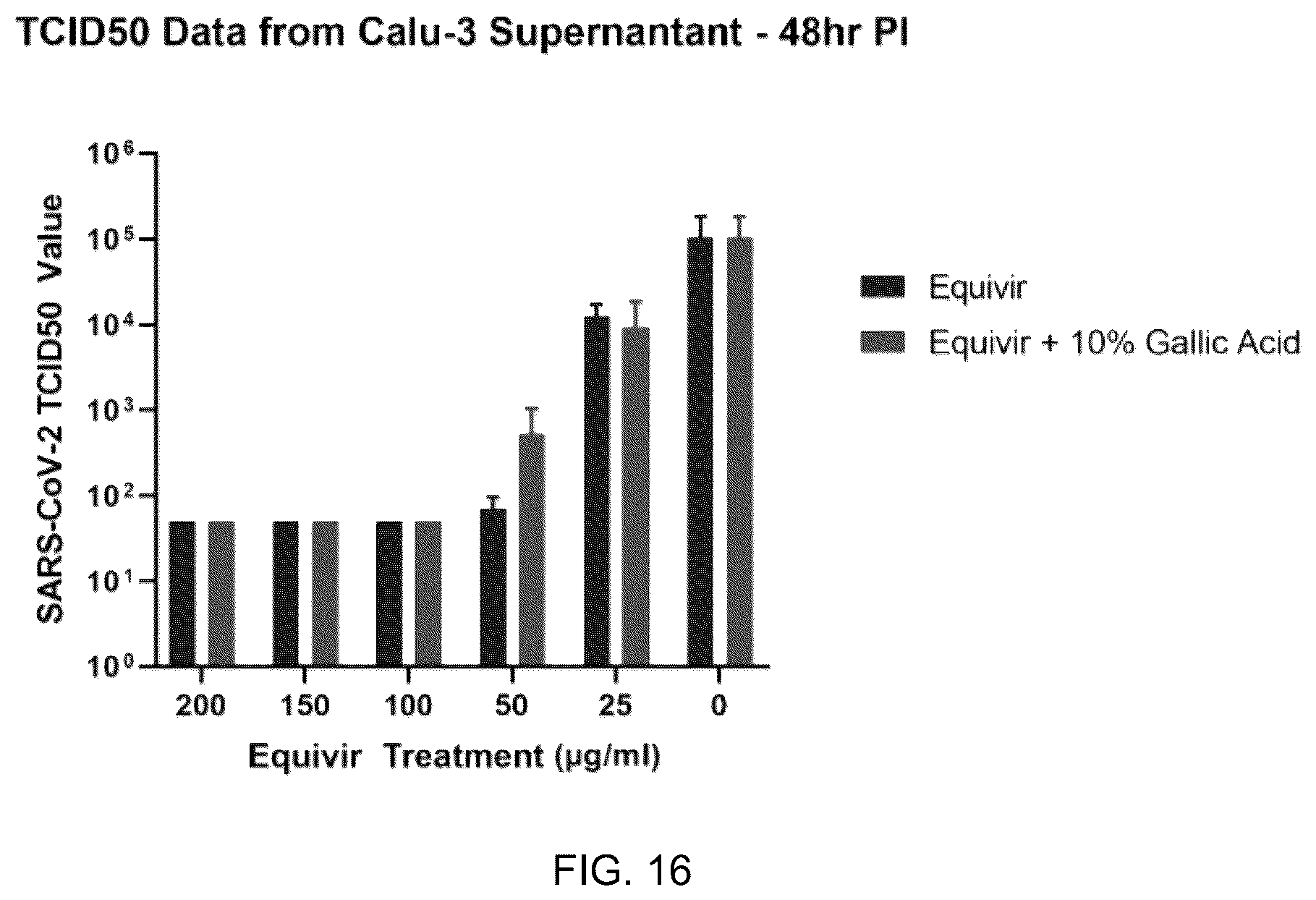 Patent US12569509 Figure 17 – Method and composition for preventing and treating viral infections