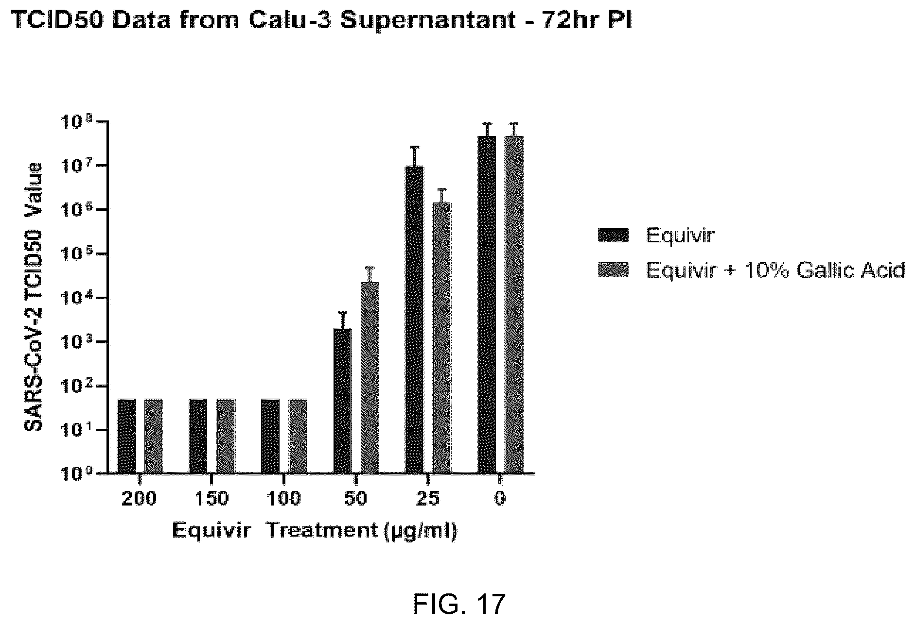 Patent US12569509 Figure 18 – Method and composition for preventing and treating viral infections
