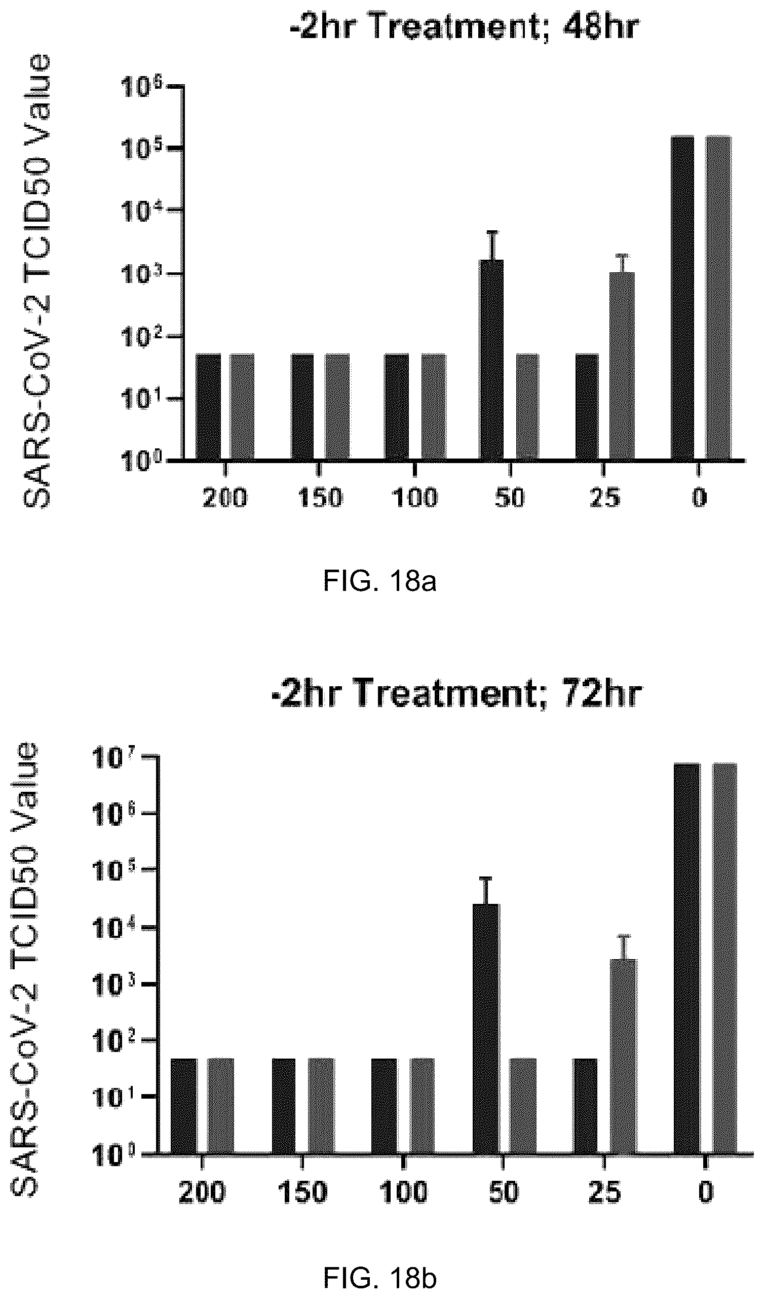 Patent US12569509 Figure 19 – Method and composition for preventing and treating viral infections