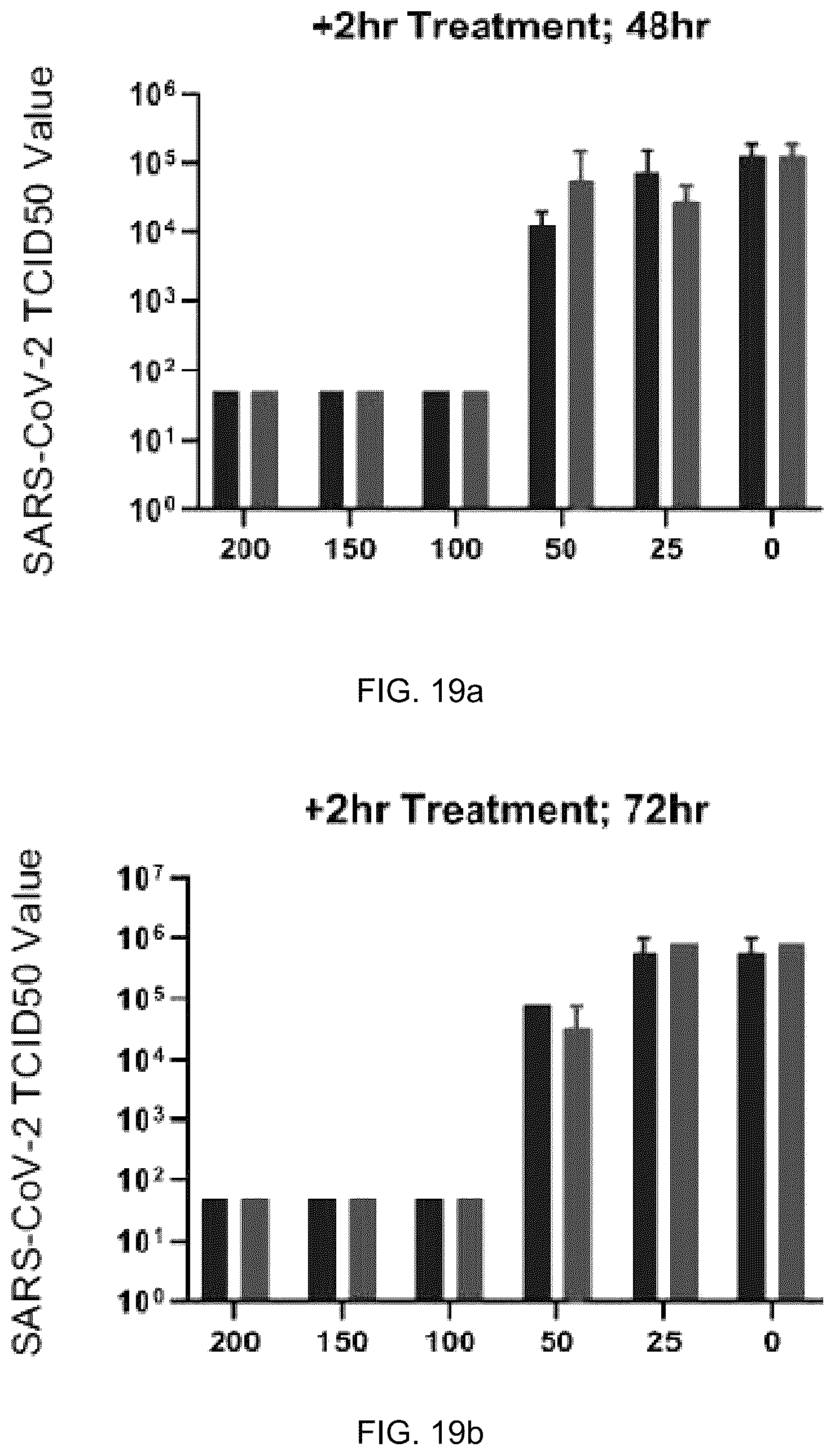 Patent US12569509 Figure 20 – Method and composition for preventing and treating viral infections