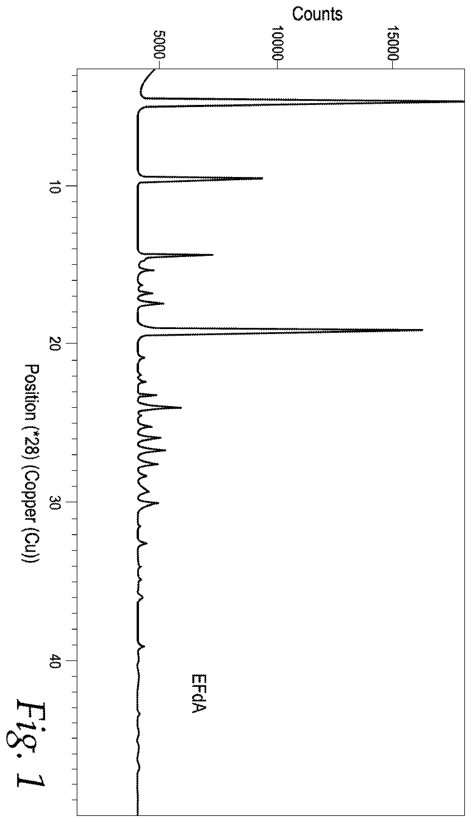 Patent US12569510 Figure 1 – Antiviral prodrugs and pharmaceutical compositions thereof