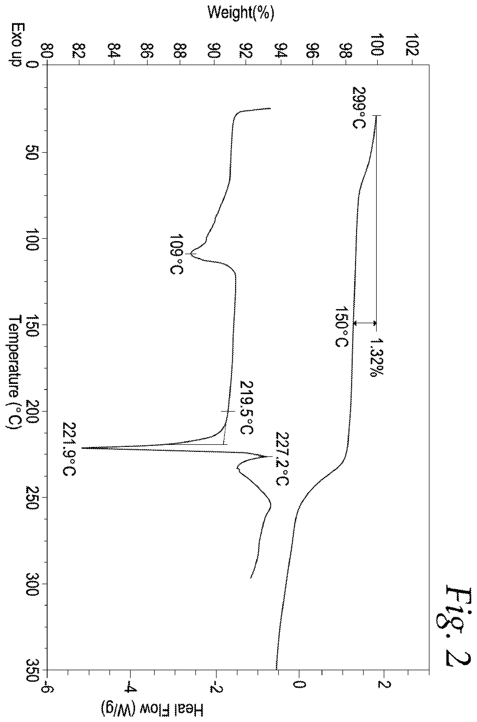 Patent US12569510 Figure 2 – Antiviral prodrugs and pharmaceutical compositions thereof