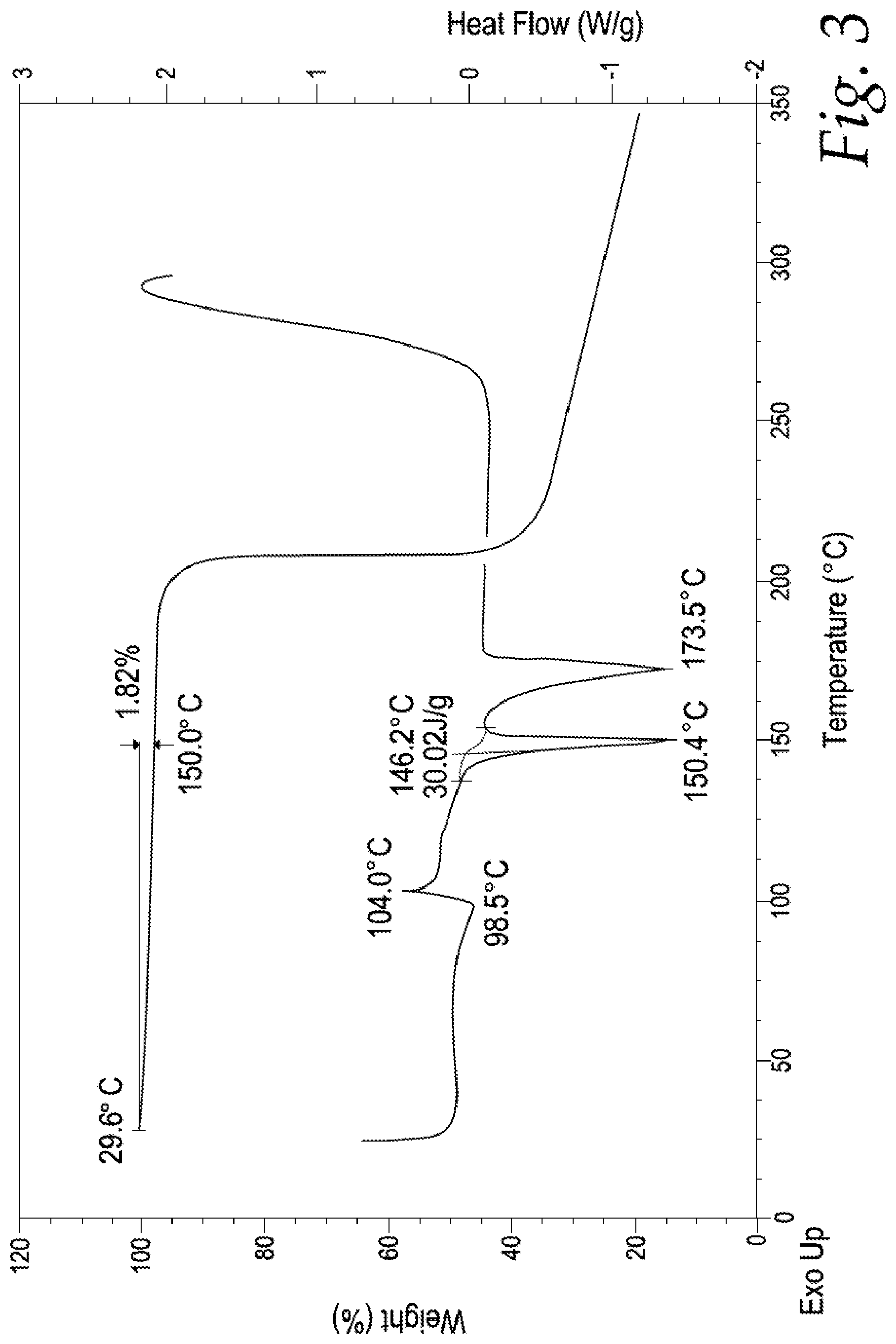 Patent US12569510 Figure 3 – Antiviral prodrugs and pharmaceutical compositions thereof