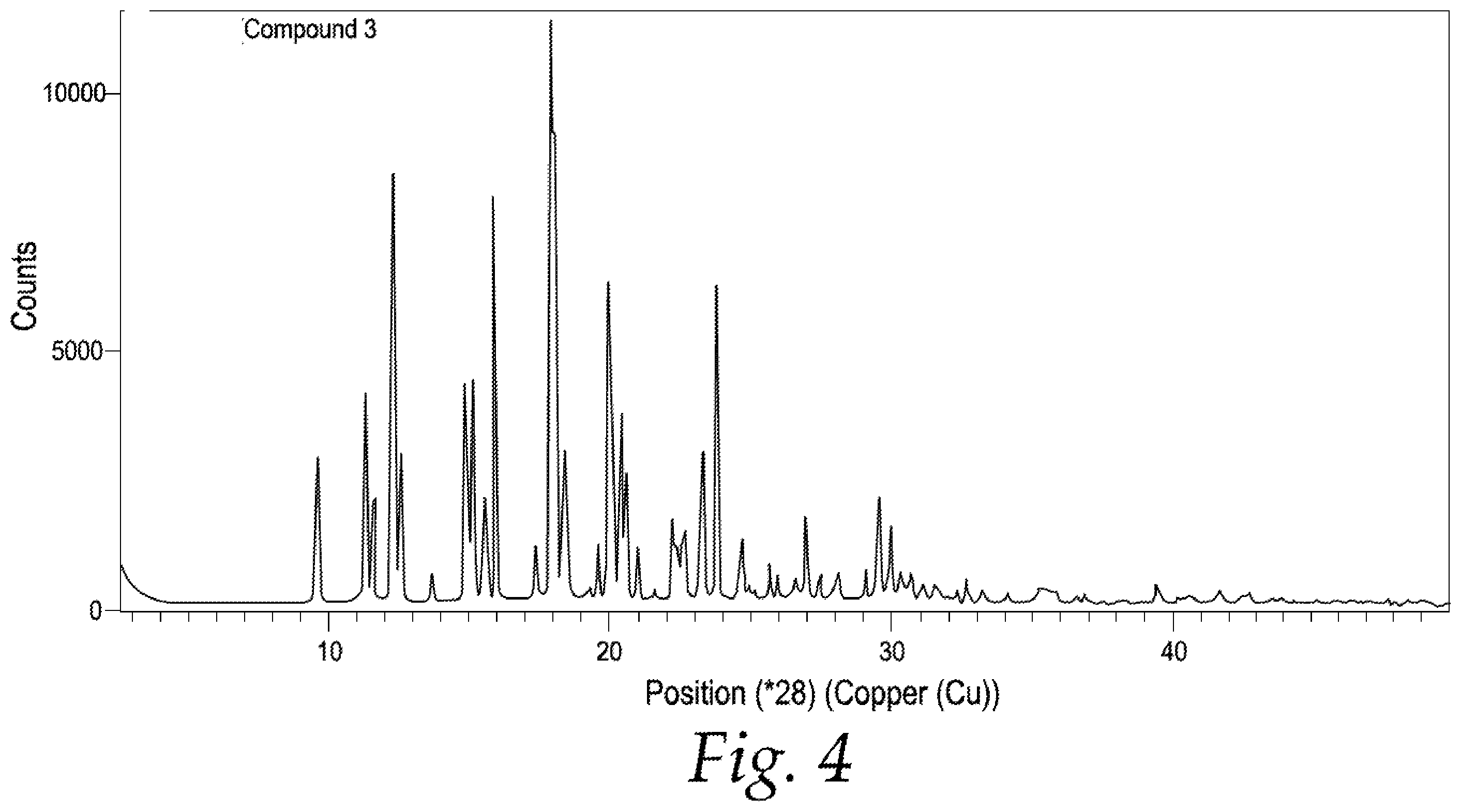 Patent US12569510 Figure 4 – Antiviral prodrugs and pharmaceutical compositions thereof