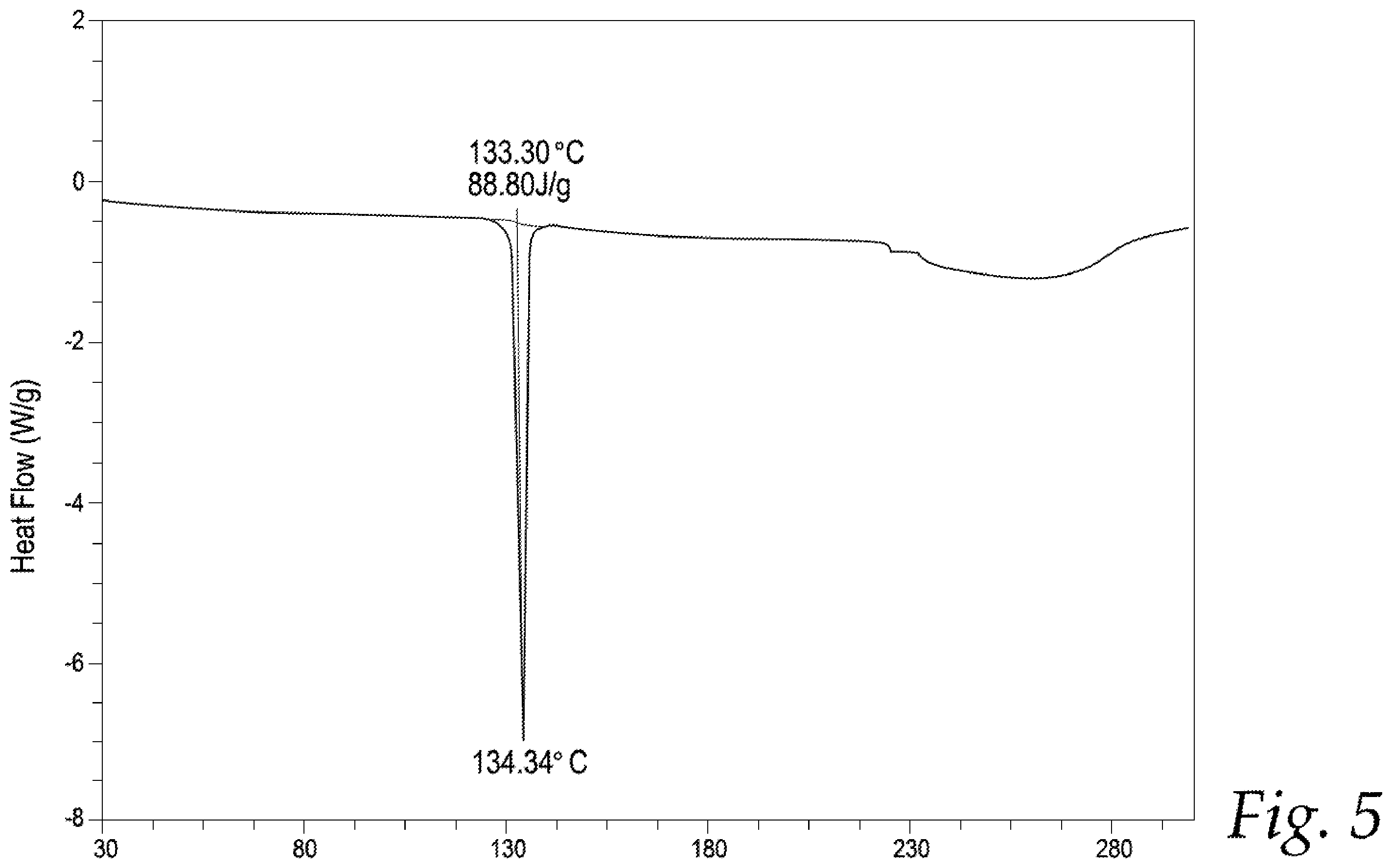 Patent US12569510 Figure 5 – Antiviral prodrugs and pharmaceutical compositions thereof