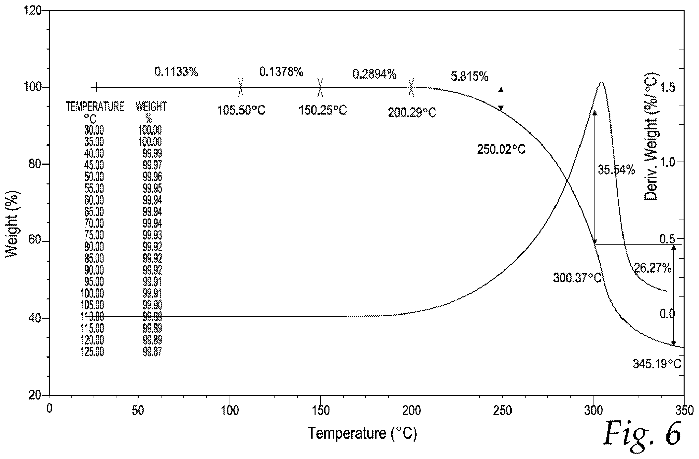 Patent US12569510 Figure 6 – Antiviral prodrugs and pharmaceutical compositions thereof