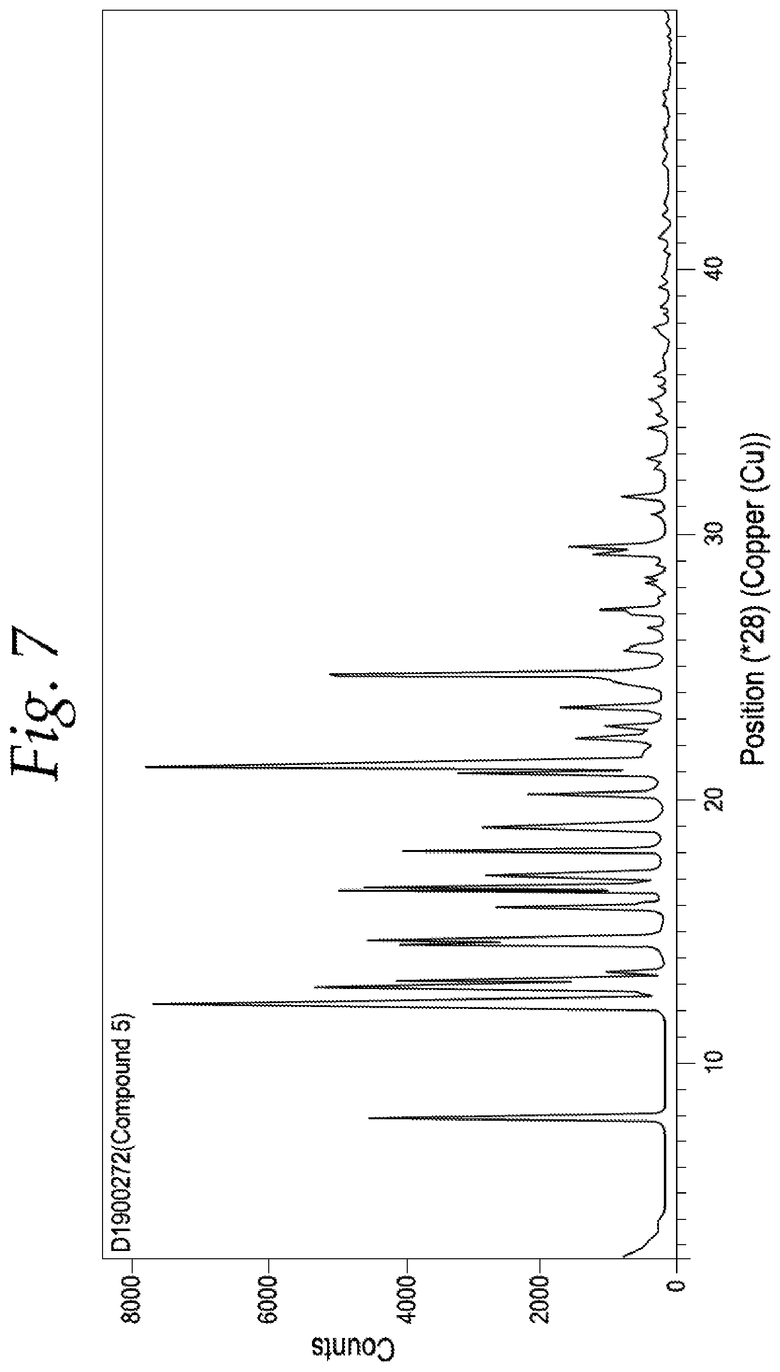 Patent US12569510 Figure 7 – Antiviral prodrugs and pharmaceutical compositions thereof