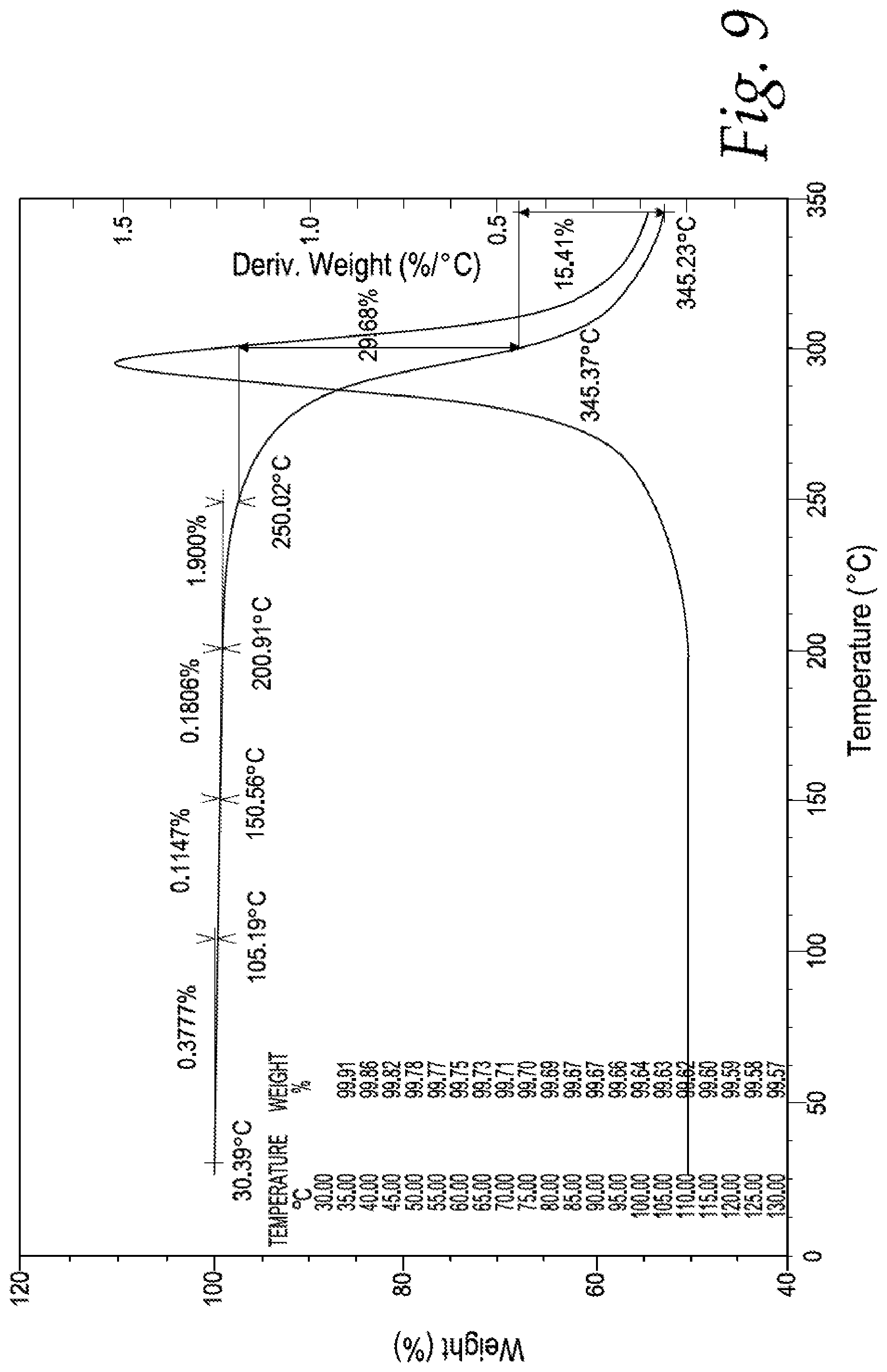 Patent US12569510 Figure 9 – Antiviral prodrugs and pharmaceutical compositions thereof