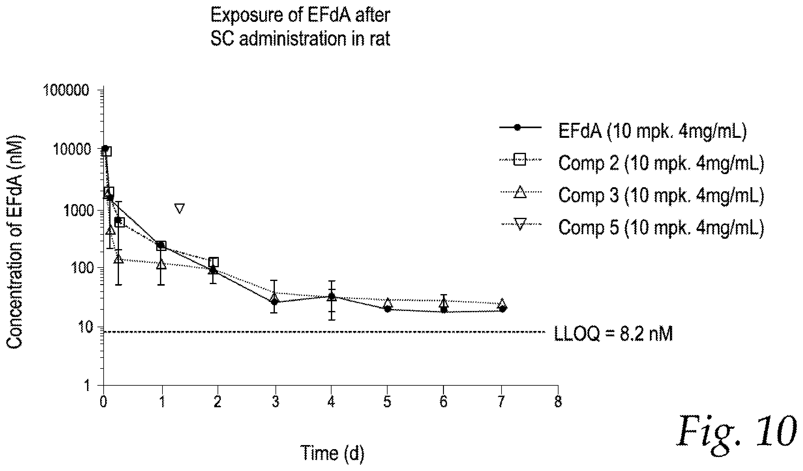Patent US12569510 Figure 10 – Antiviral prodrugs and pharmaceutical compositions thereof