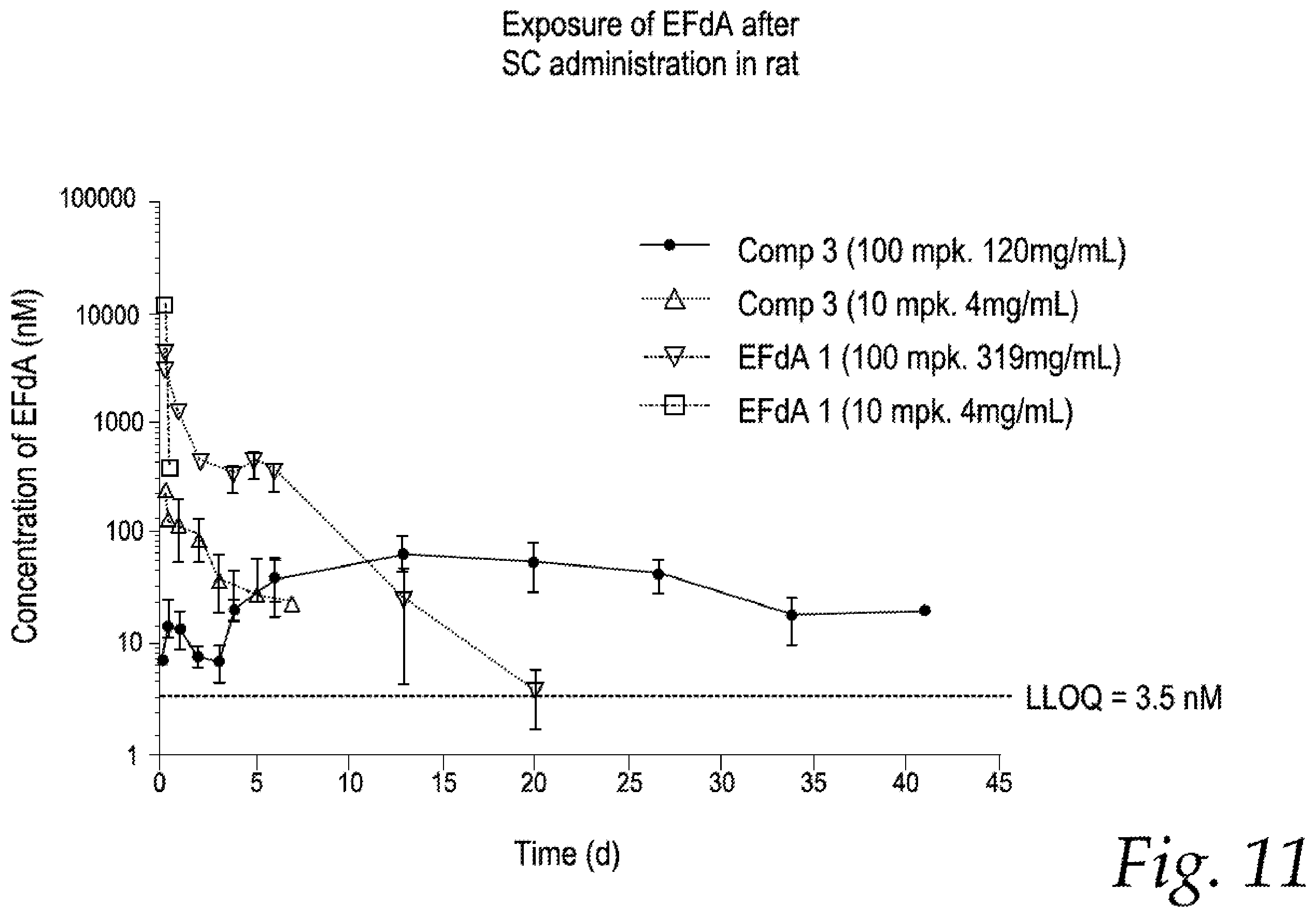 Patent US12569510 Figure 11 – Antiviral prodrugs and pharmaceutical compositions thereof