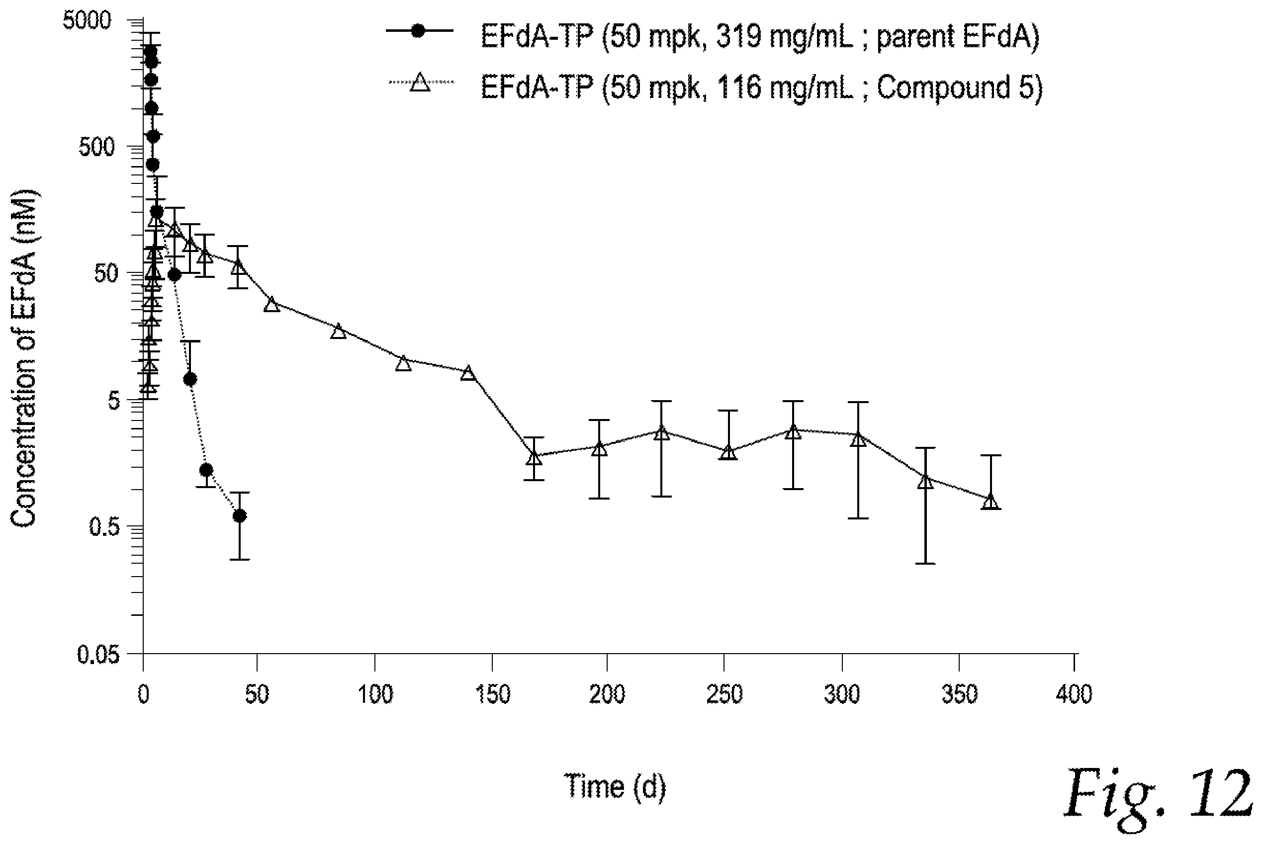 Patent US12569510 Figure 12 – Antiviral prodrugs and pharmaceutical compositions thereof