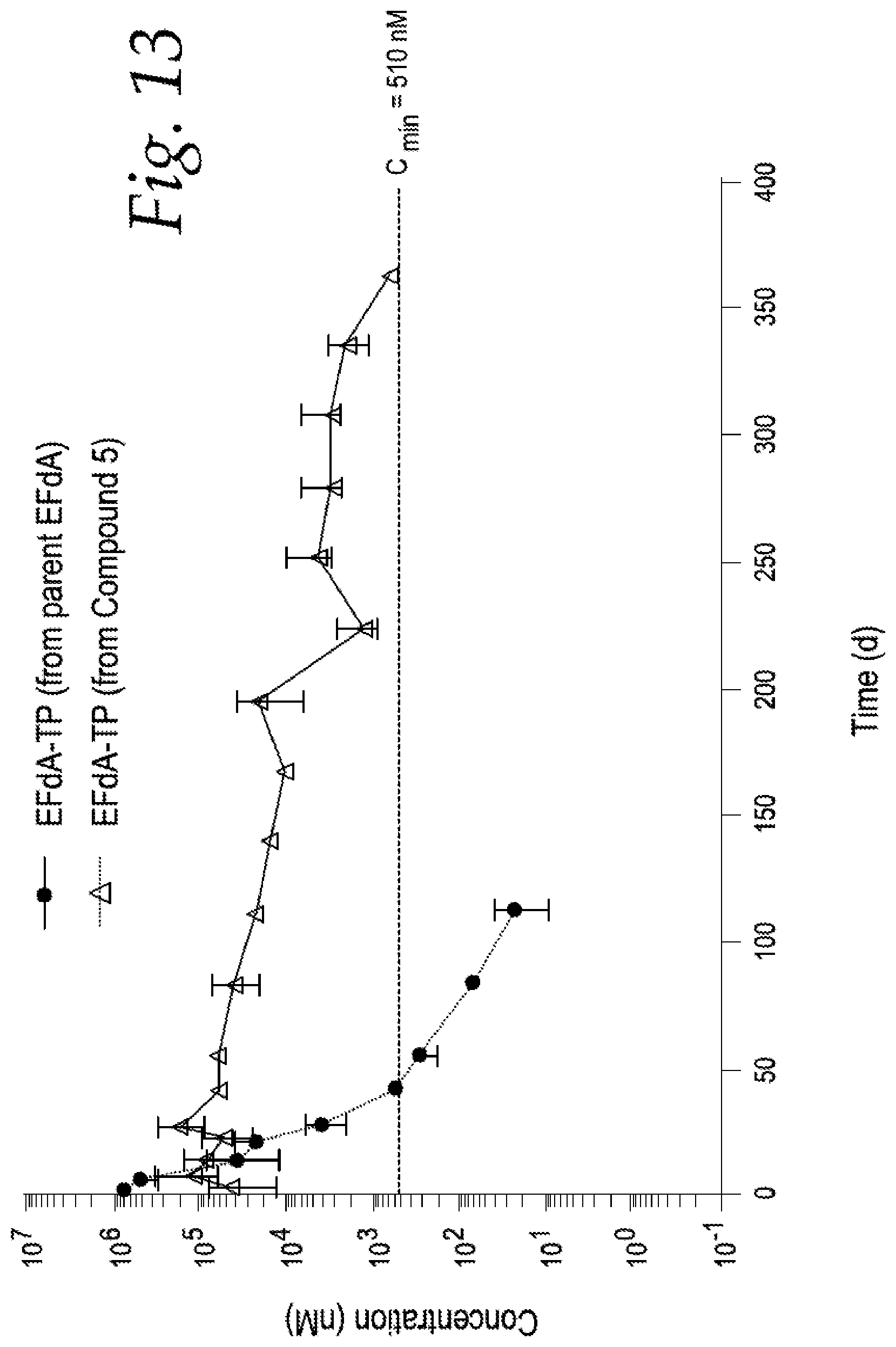 Patent US12569510 Figure 13 – Antiviral prodrugs and pharmaceutical compositions thereof