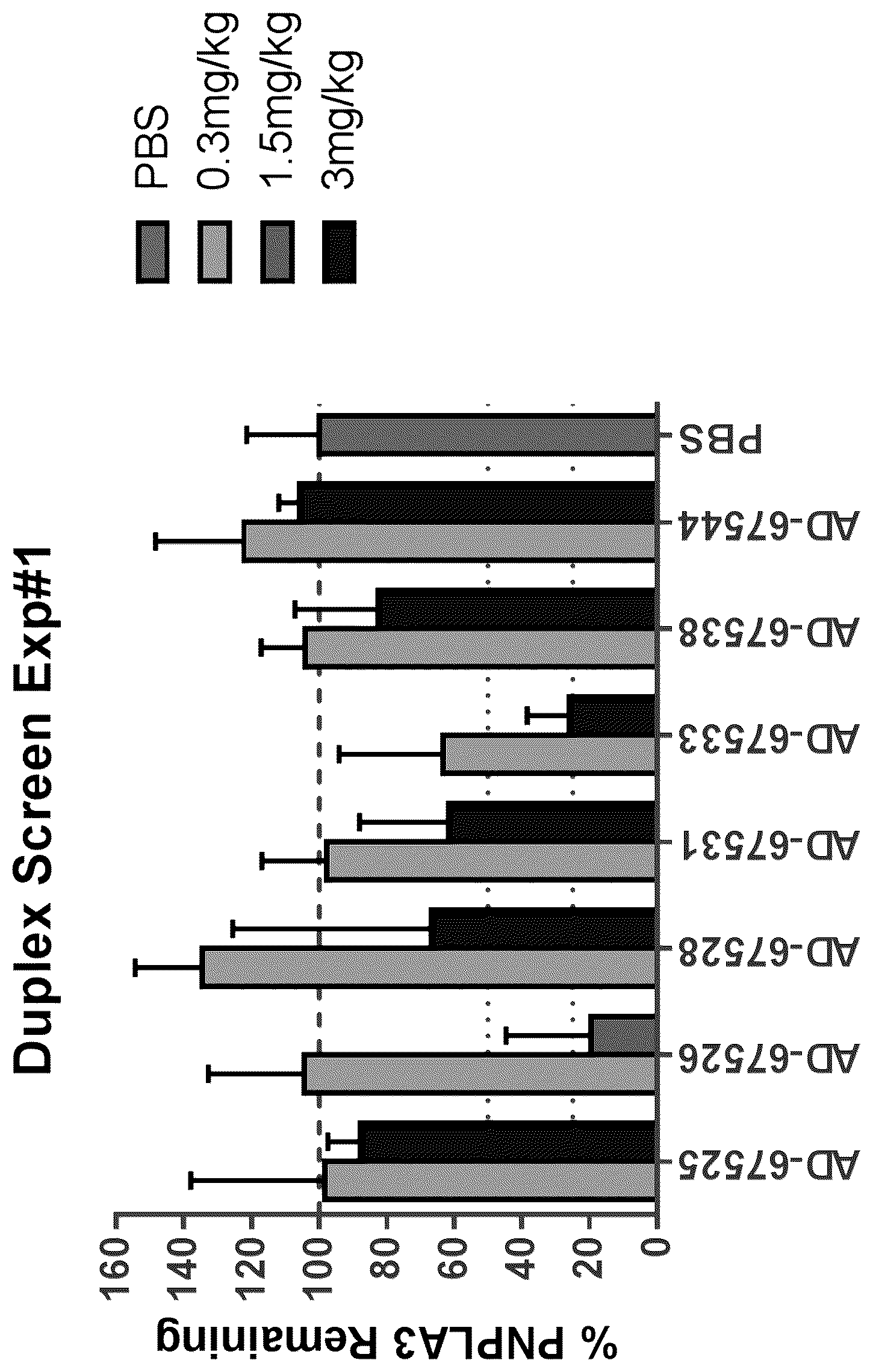 Patent US12569511 Figure 1 – Patatin-like phospholipase domain containing 3 (PNPLA3) iRNA compositions and methods of use thereof