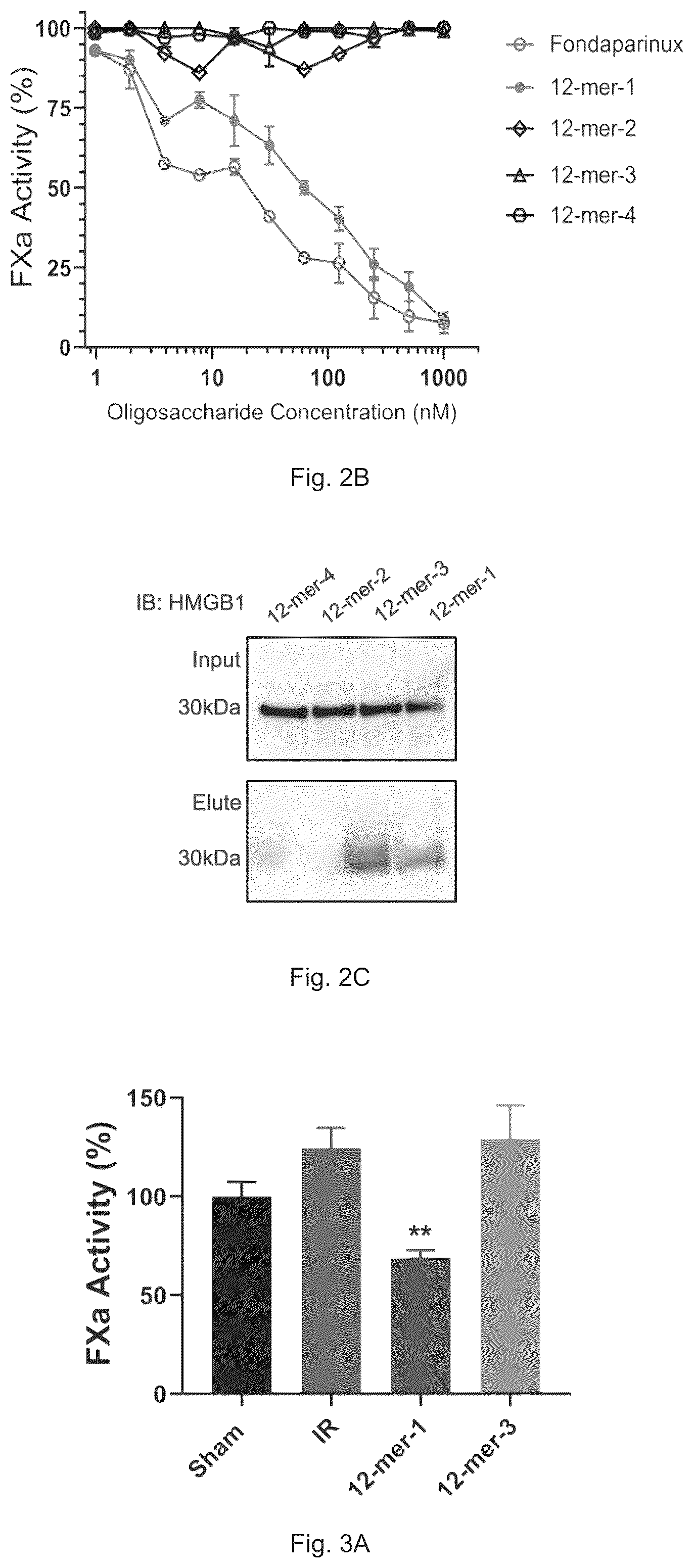 Patent US12569512 Figure 4 – Heparan sulfate (HS) oligosaccharides effect in liver ischemia reperfusion injury