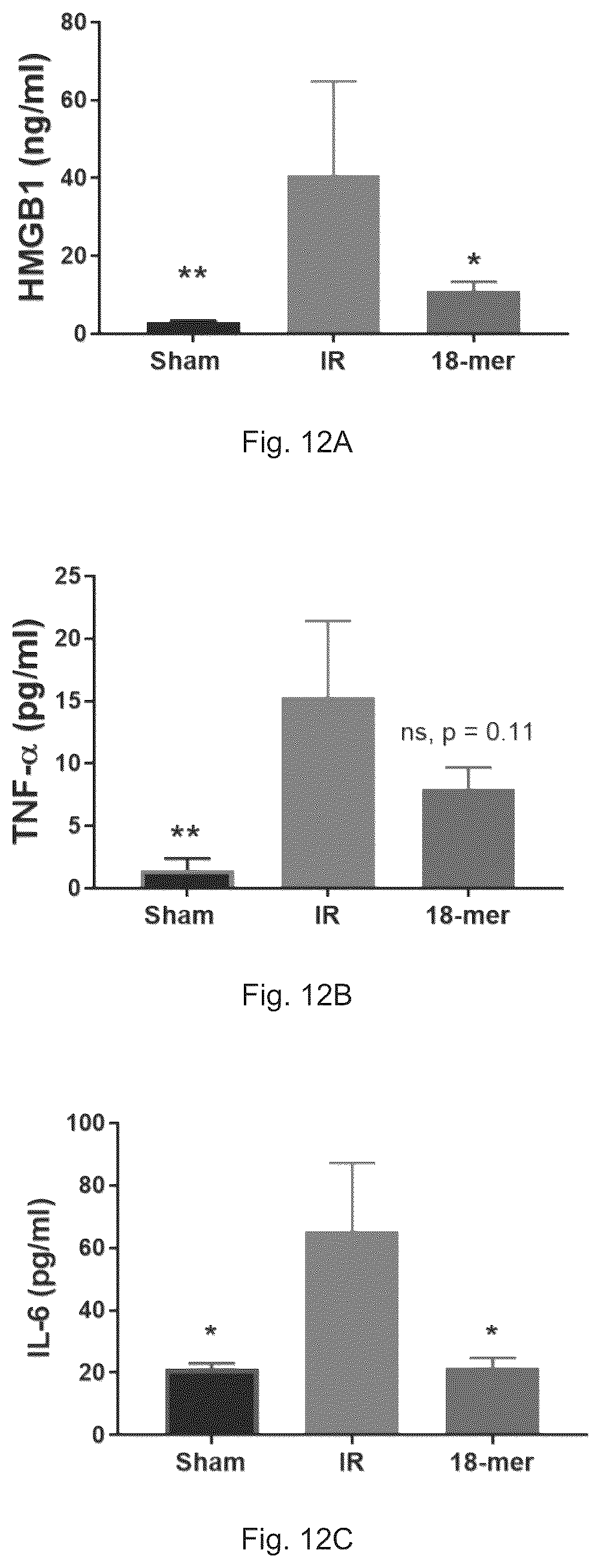 Patent US12569512 Figure 16 – Heparan sulfate (HS) oligosaccharides effect in liver ischemia reperfusion injury