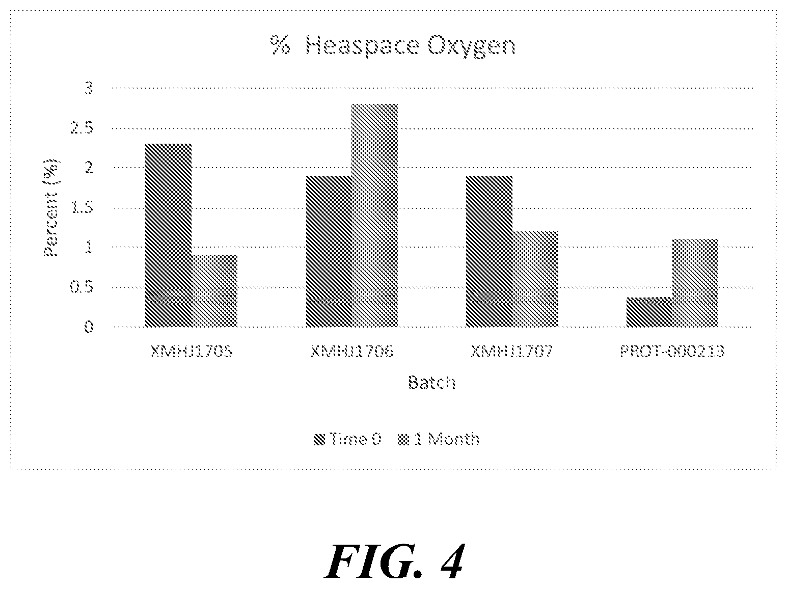 Patent US12569513 Figure 4 – Stable, highly pure L-cysteine compositions for injection and methods of use