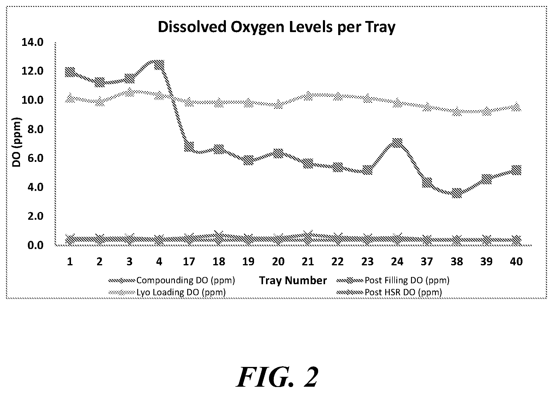 Patent US12569514 Figure 2 – Stable, highly pure L-cysteine compositions for injection and methods of use