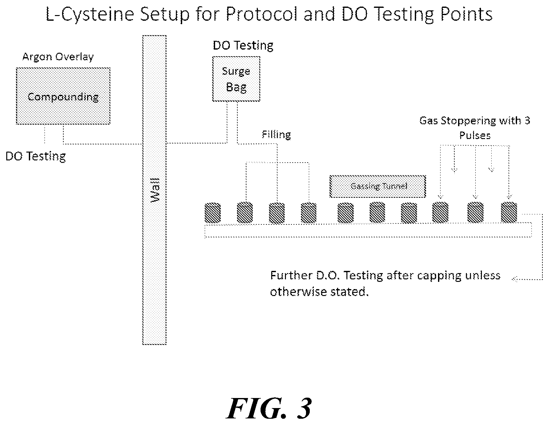 Patent US12569514 Figure 3 – Stable, highly pure L-cysteine compositions for injection and methods of use