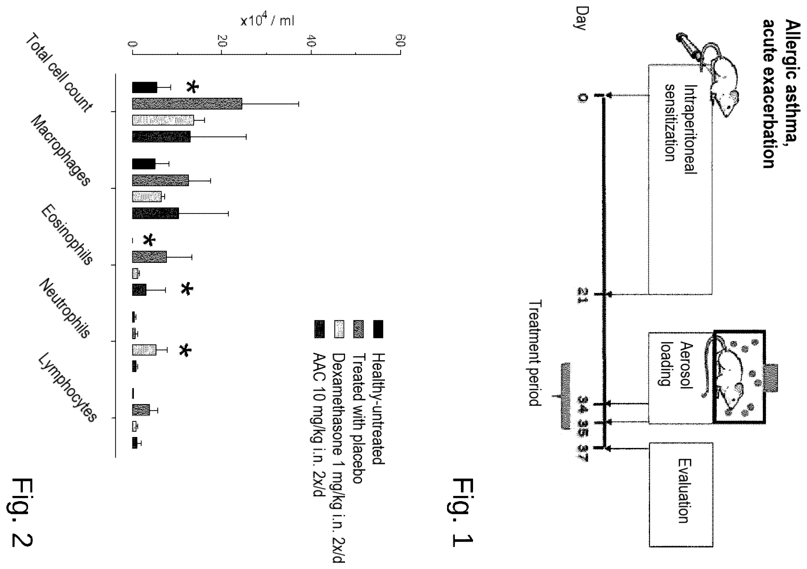 Patent US12569515 Figure 1 – Gold-containing agents for the treatment of lung infections