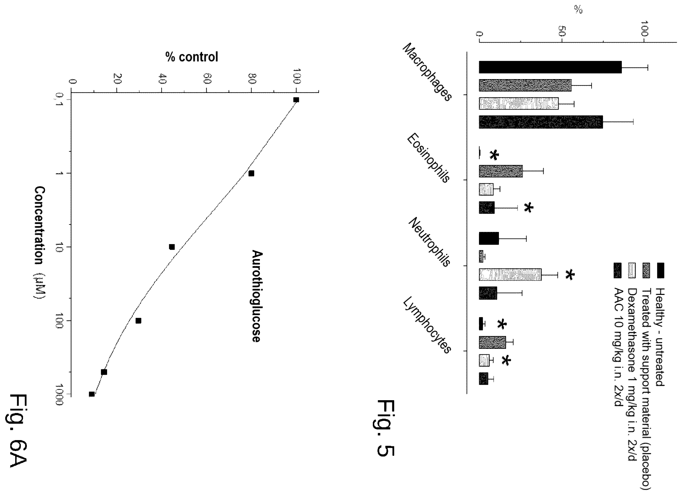 Patent US12569515 Figure 3 – Gold-containing agents for the treatment of lung infections