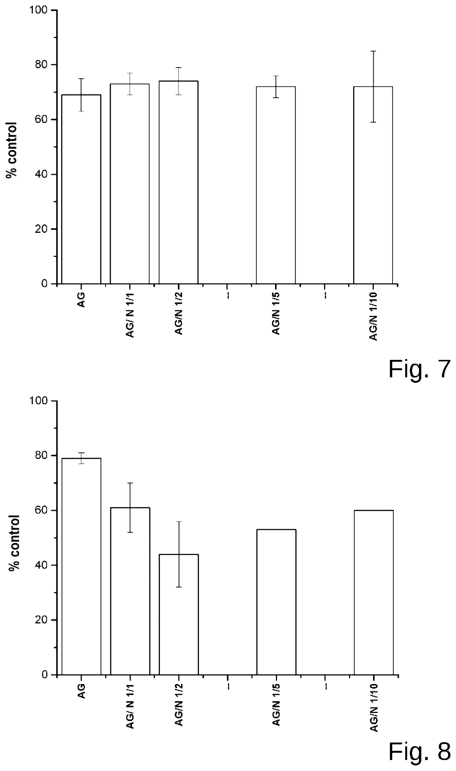 Patent US12569515 Figure 5 – Gold-containing agents for the treatment of lung infections