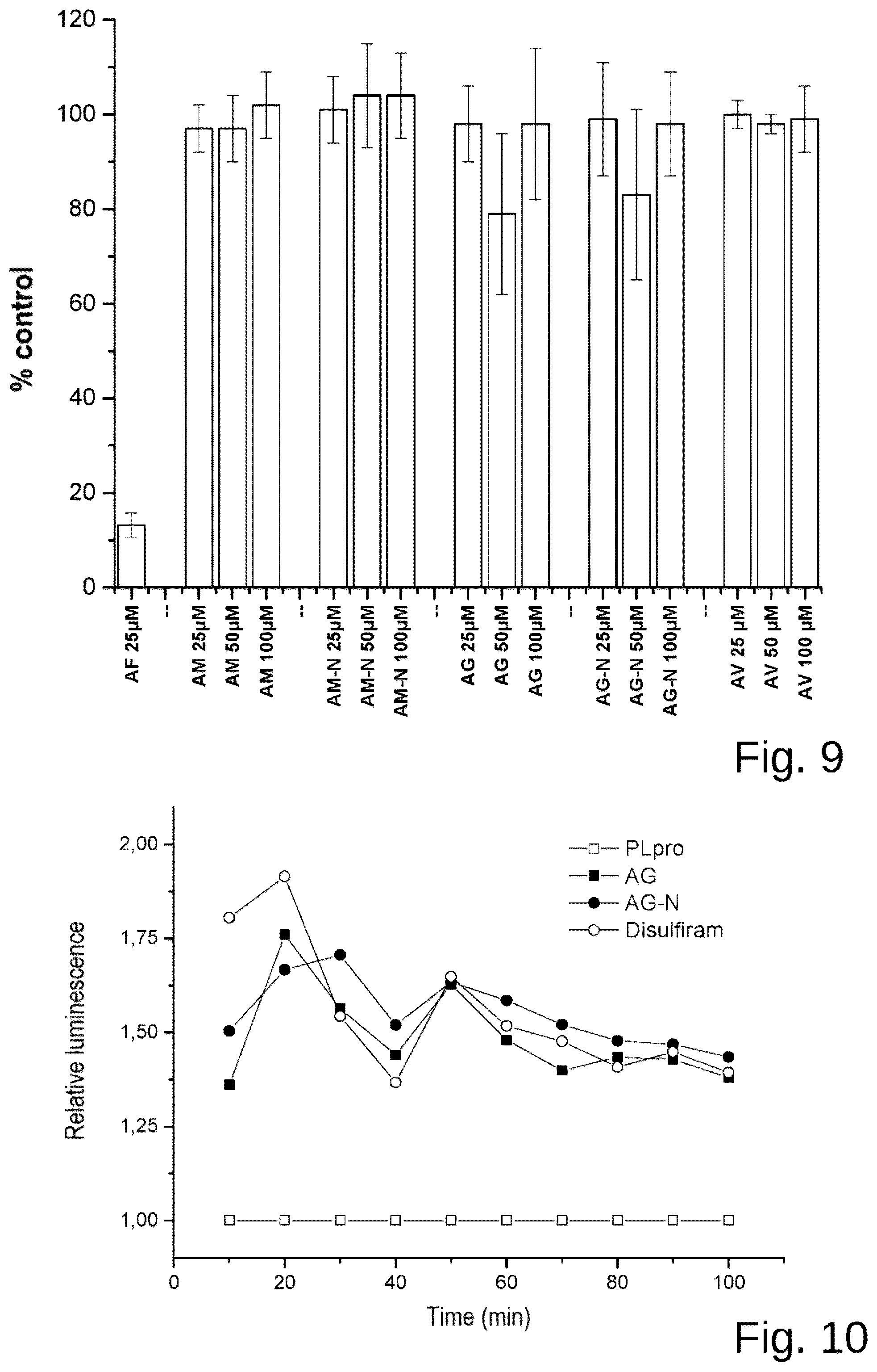 Patent US12569515 Figure 6 – Gold-containing agents for the treatment of lung infections