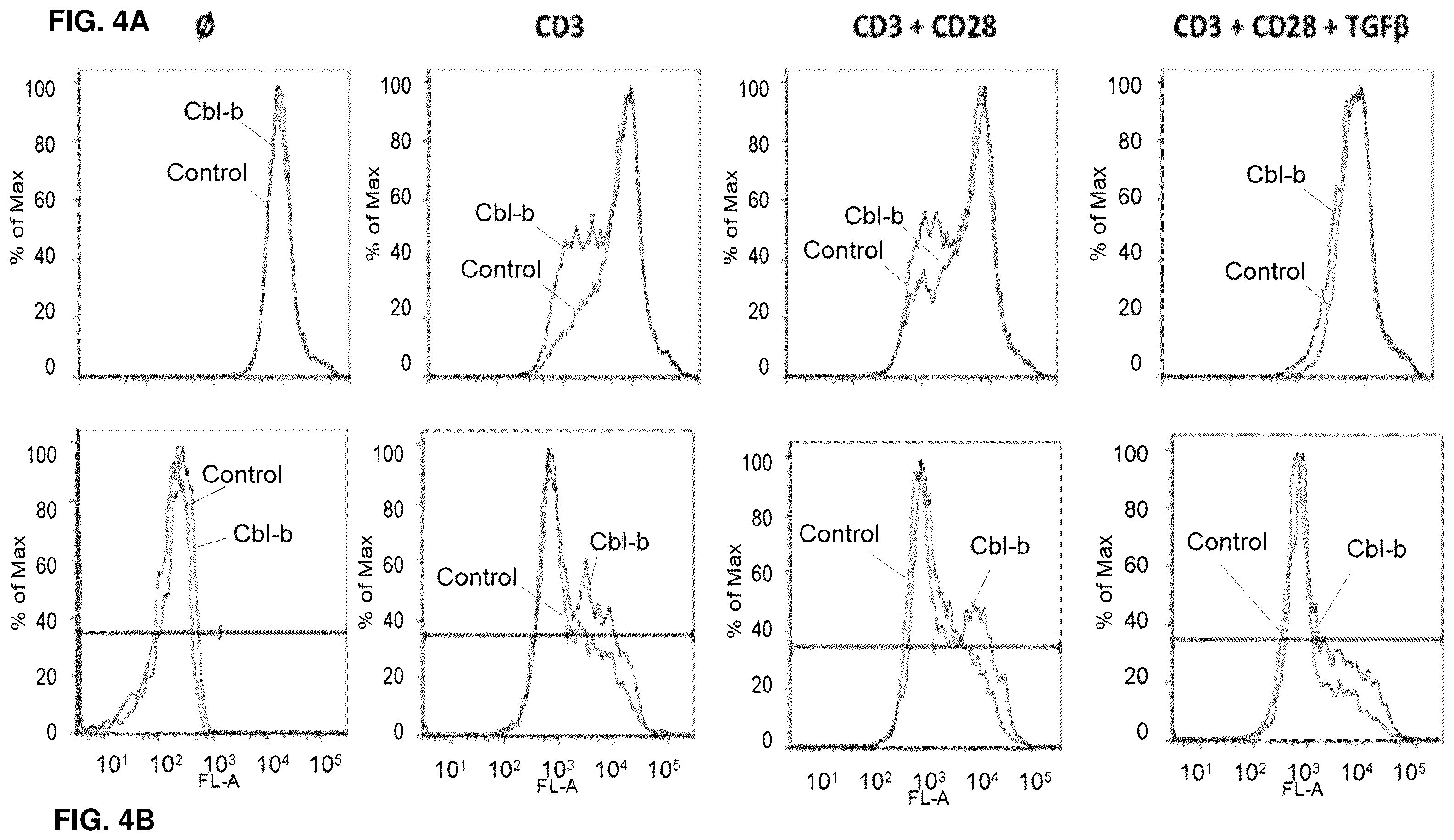 Patent US12569516 Figure 4 – Subject-specific tumor inhibiting cells and the use thereof