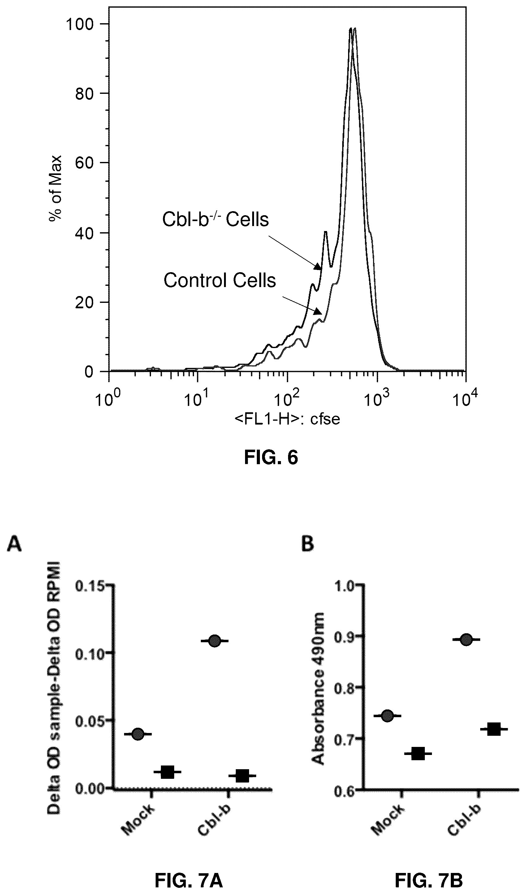 Patent US12569516 Figure 6 – Subject-specific tumor inhibiting cells and the use thereof