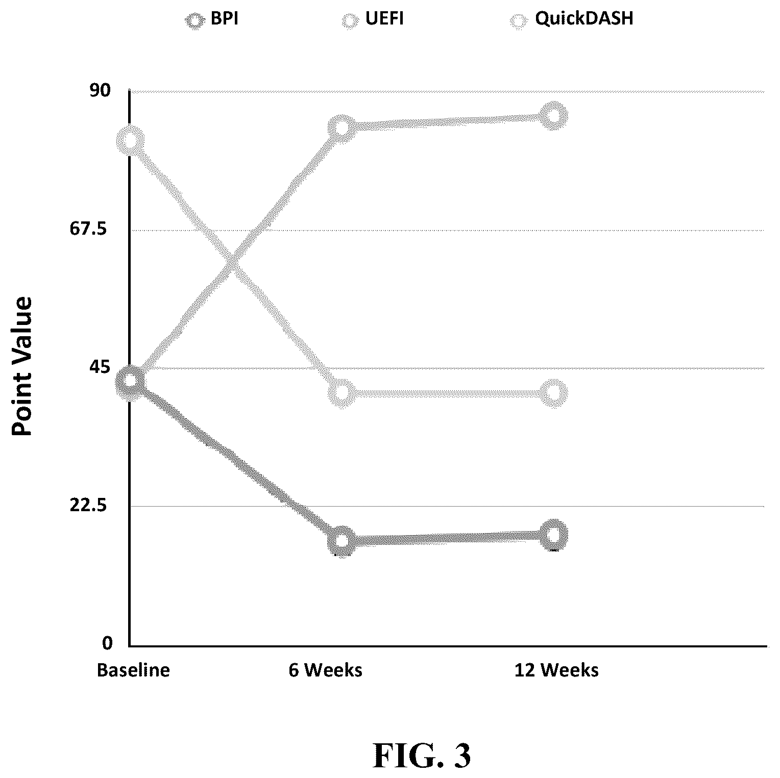 Patent US12569517 Figure 2 – Method for treating osteoarthritis with mesenchymal stem cell exosomes
