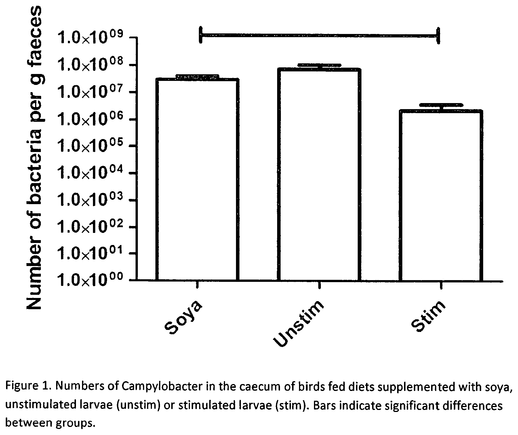 Patent US12569520 Figure 1 – Immunity generation