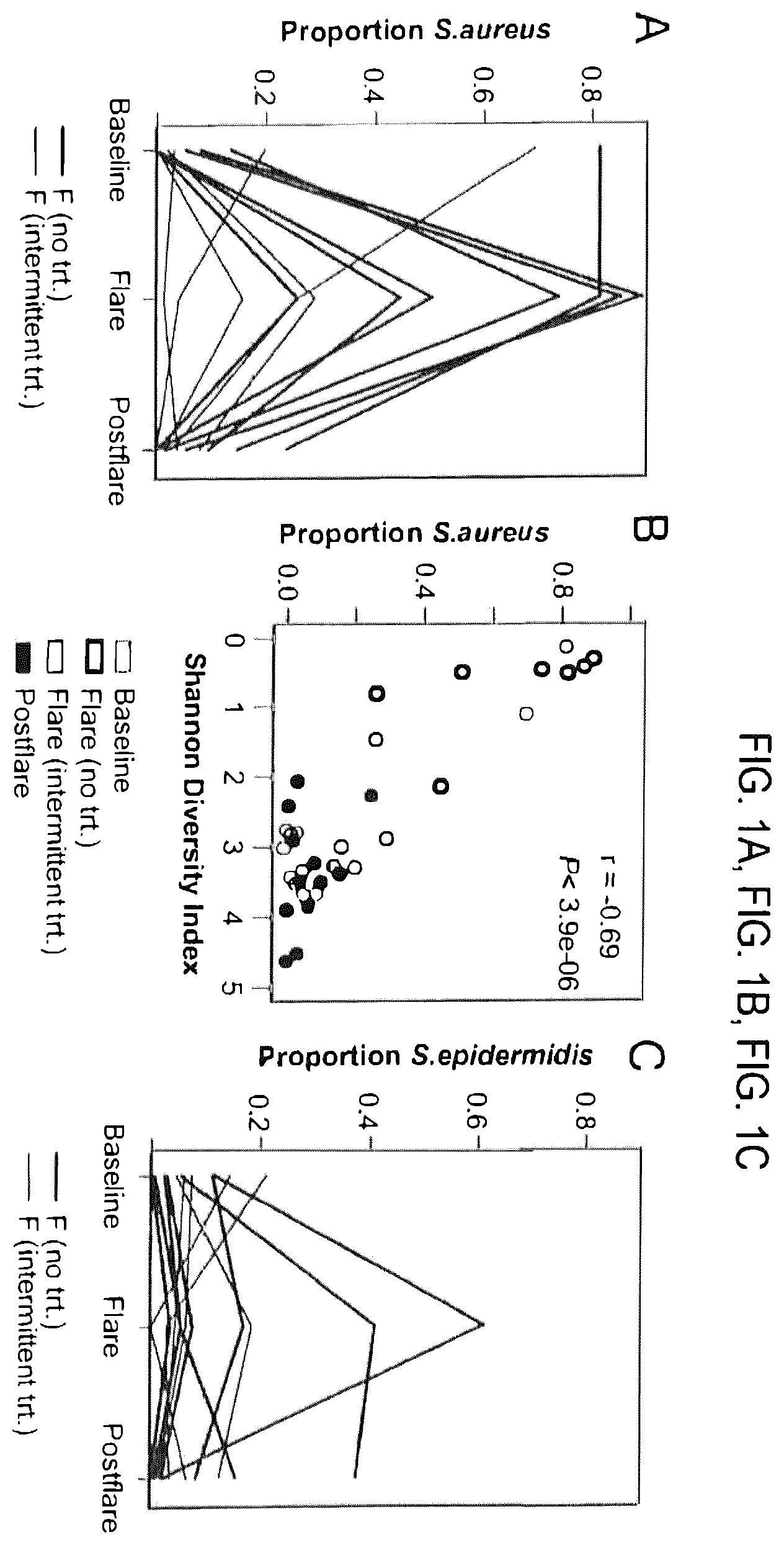 Patent US12569521 Figure 1 – Methods and compositions for treating inflammatory skin disease with recombinant microorganisms