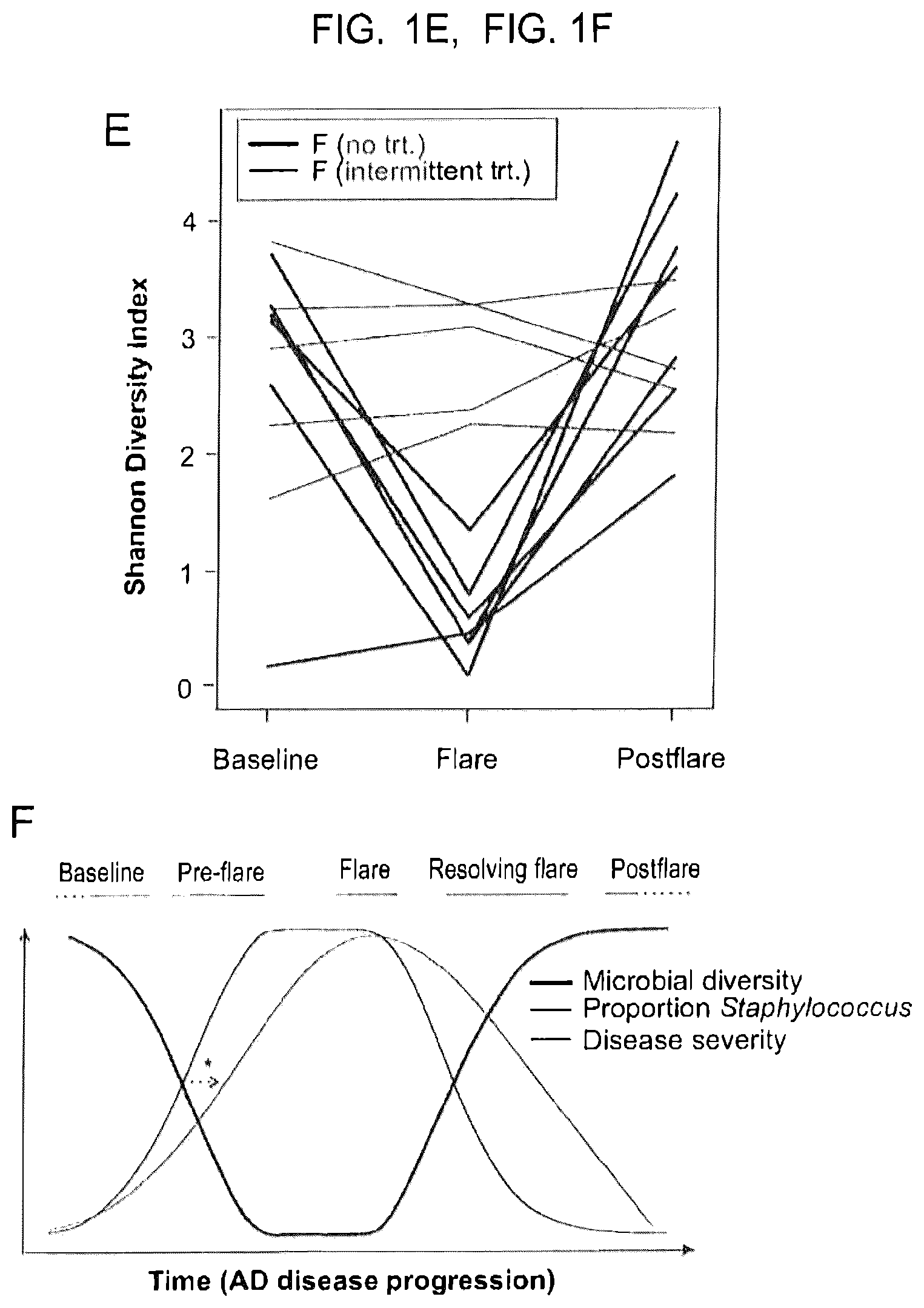 Patent US12569521 Figure 3 – Methods and compositions for treating inflammatory skin disease with recombinant microorganisms
