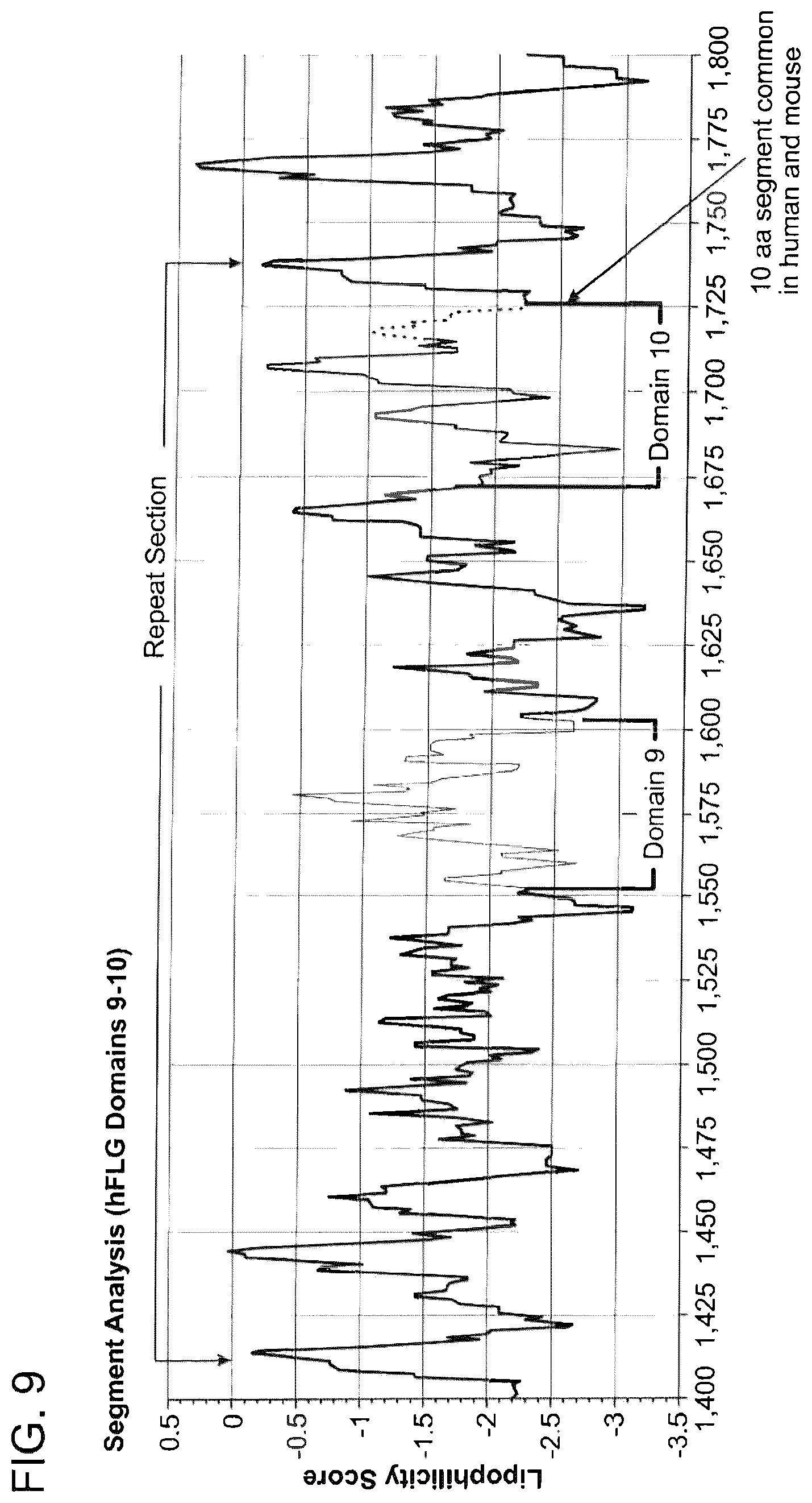 Patent US12569521 Figure 15 – Methods and compositions for treating inflammatory skin disease with recombinant microorganisms