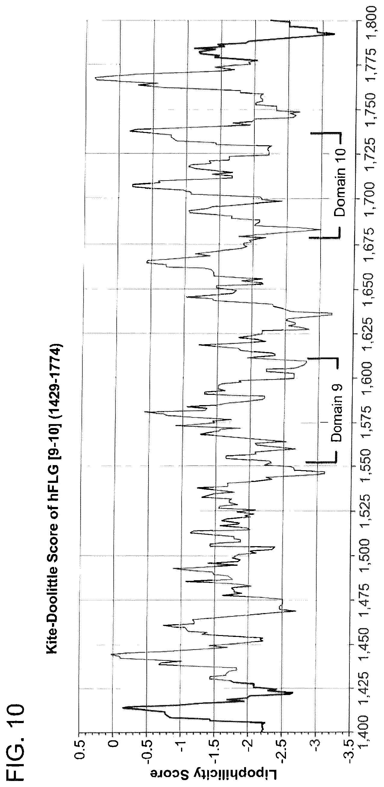 Patent US12569521 Figure 16 – Methods and compositions for treating inflammatory skin disease with recombinant microorganisms