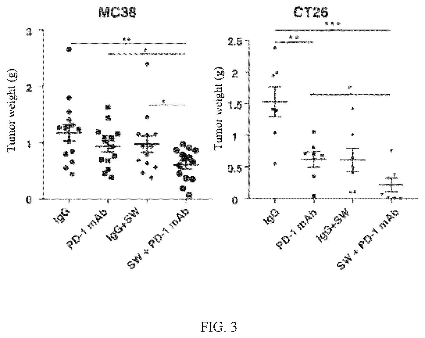 Patent US12569522 Figure 3 – Pharmaceutical composition comprising Sutterella wadsworthensis and immune checkpoint inhibitors for treatment of colon cancer