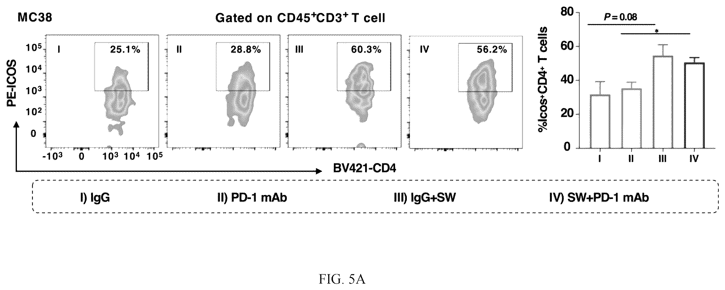 Patent US12569522 Figure 5 – Pharmaceutical composition comprising Sutterella wadsworthensis and immune checkpoint inhibitors for treatment of colon cancer