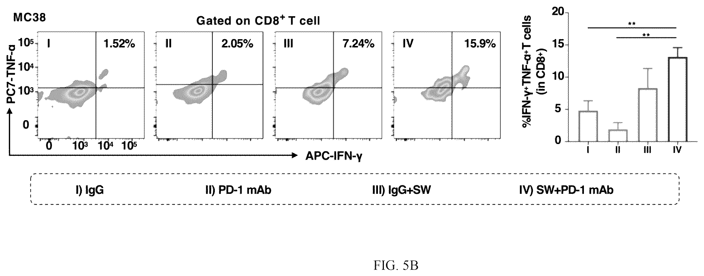 Patent US12569522 Figure 6 – Pharmaceutical composition comprising Sutterella wadsworthensis and immune checkpoint inhibitors for treatment of colon cancer