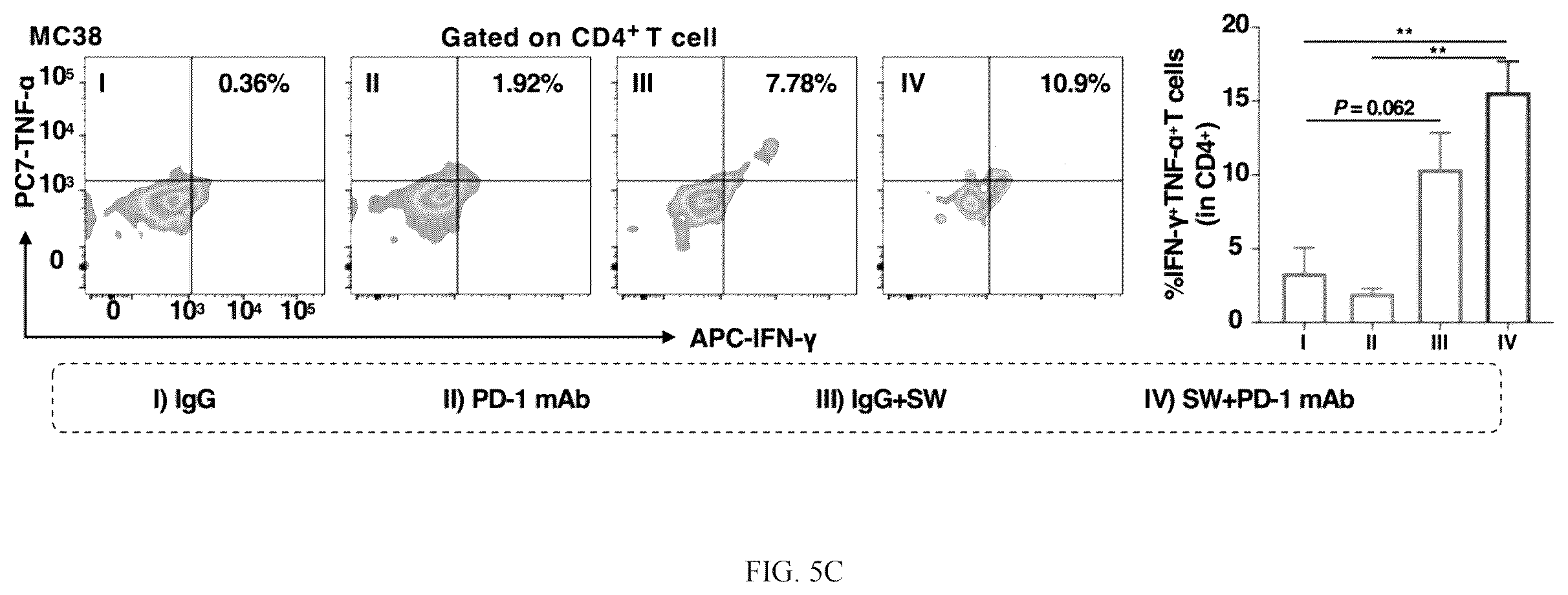 Patent US12569522 Figure 7 – Pharmaceutical composition comprising Sutterella wadsworthensis and immune checkpoint inhibitors for treatment of colon cancer