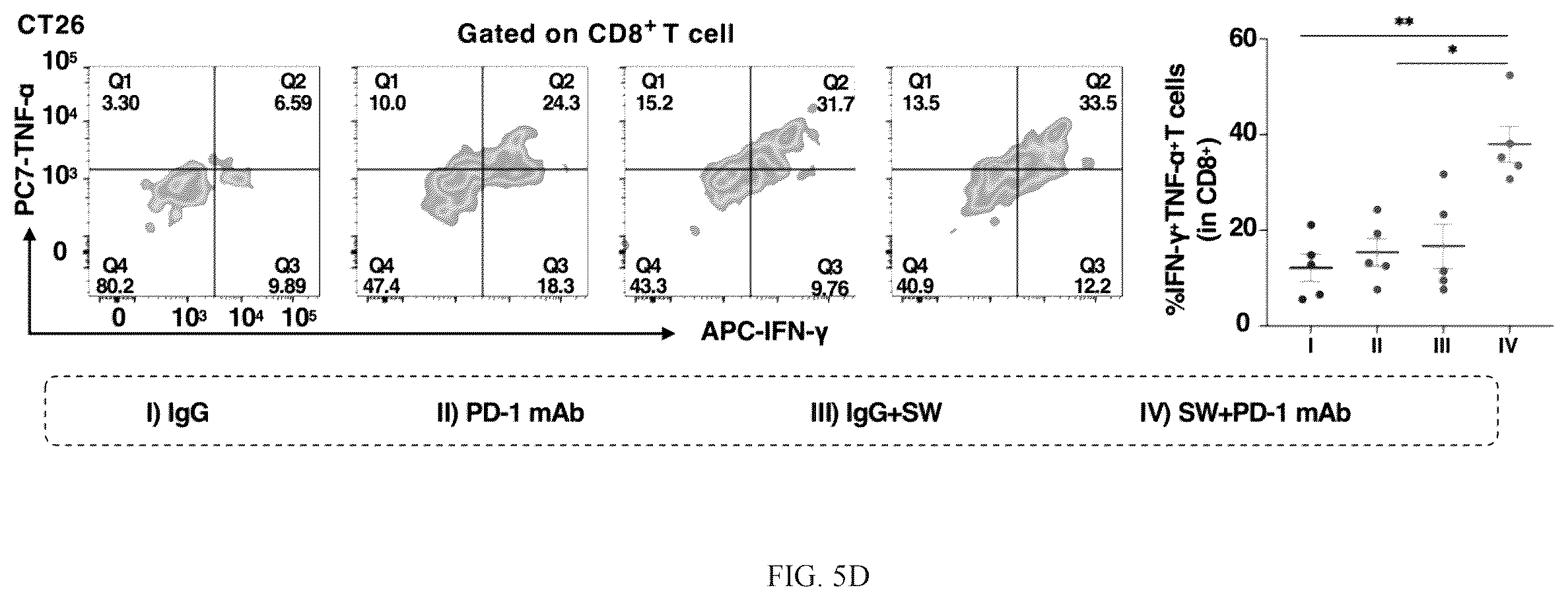 Patent US12569522 Figure 8 – Pharmaceutical composition comprising Sutterella wadsworthensis and immune checkpoint inhibitors for treatment of colon cancer