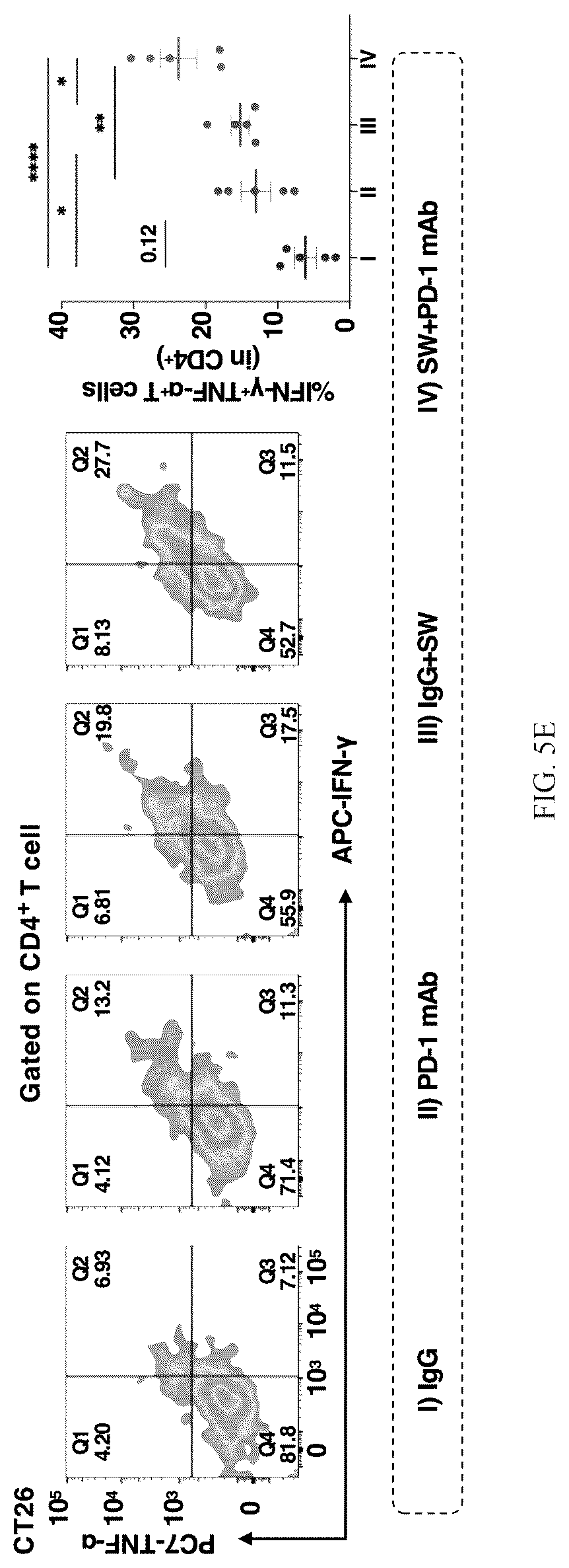 Patent US12569522 Figure 9 – Pharmaceutical composition comprising Sutterella wadsworthensis and immune checkpoint inhibitors for treatment of colon cancer