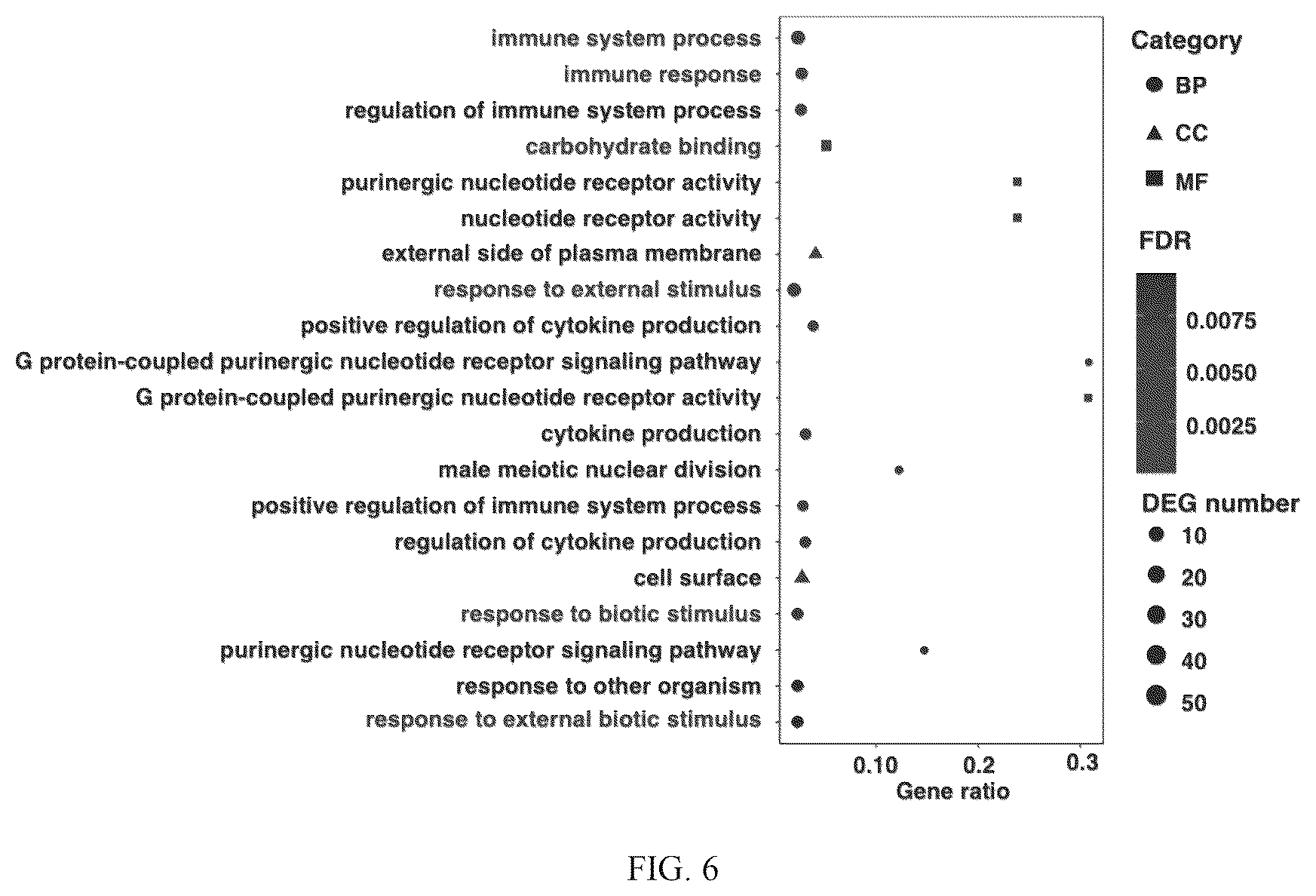 Patent US12569522 Figure 10 – Pharmaceutical composition comprising Sutterella wadsworthensis and immune checkpoint inhibitors for treatment of colon cancer