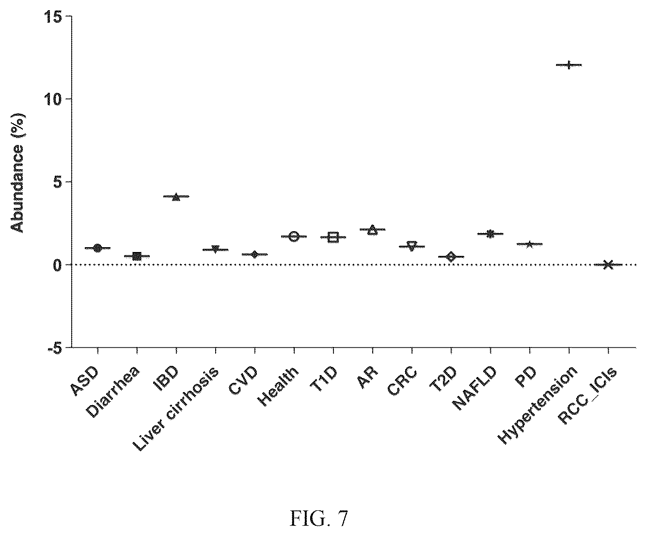Patent US12569522 Figure 11 – Pharmaceutical composition comprising Sutterella wadsworthensis and immune checkpoint inhibitors for treatment of colon cancer