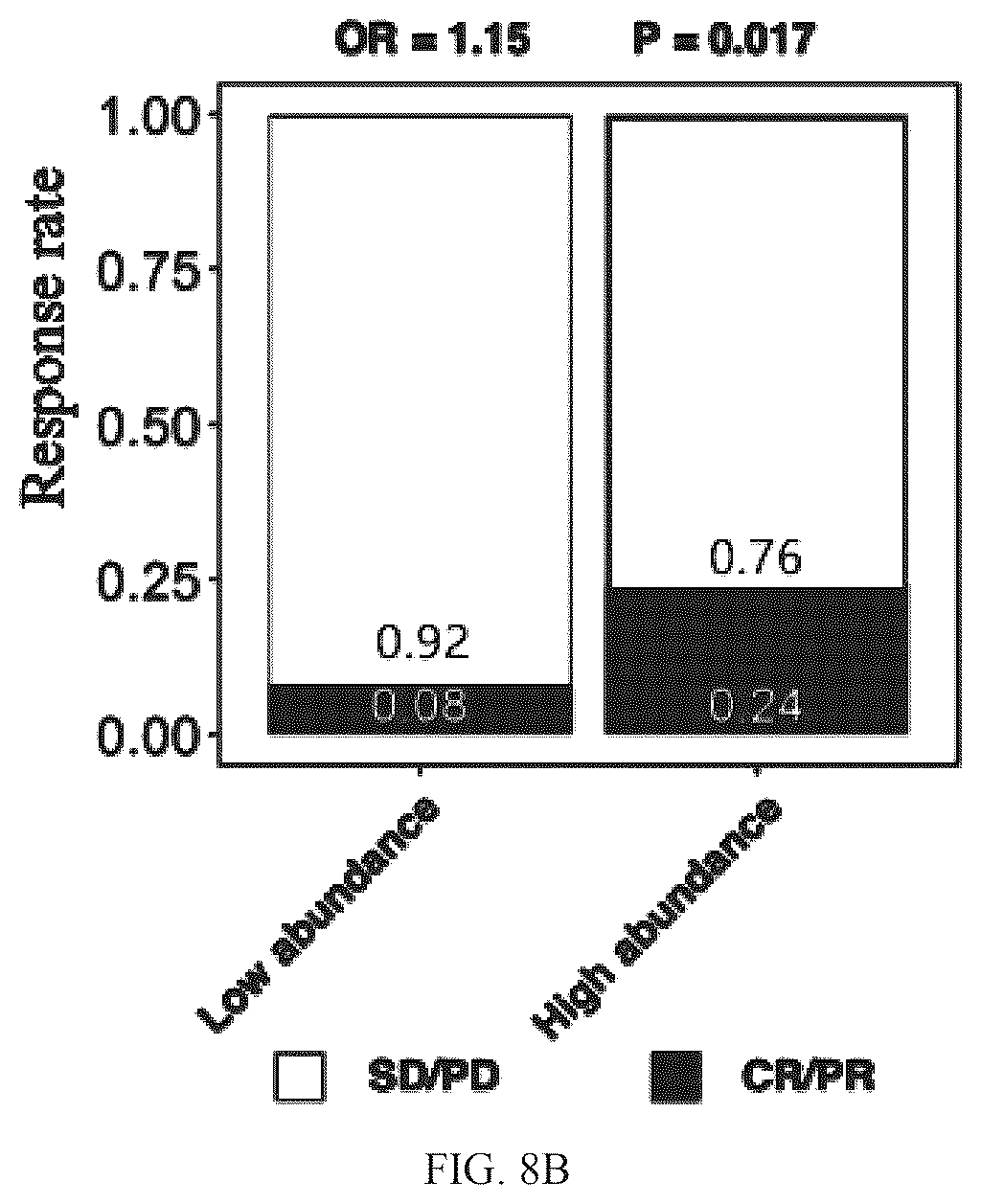 Patent US12569522 Figure 13 – Pharmaceutical composition comprising Sutterella wadsworthensis and immune checkpoint inhibitors for treatment of colon cancer