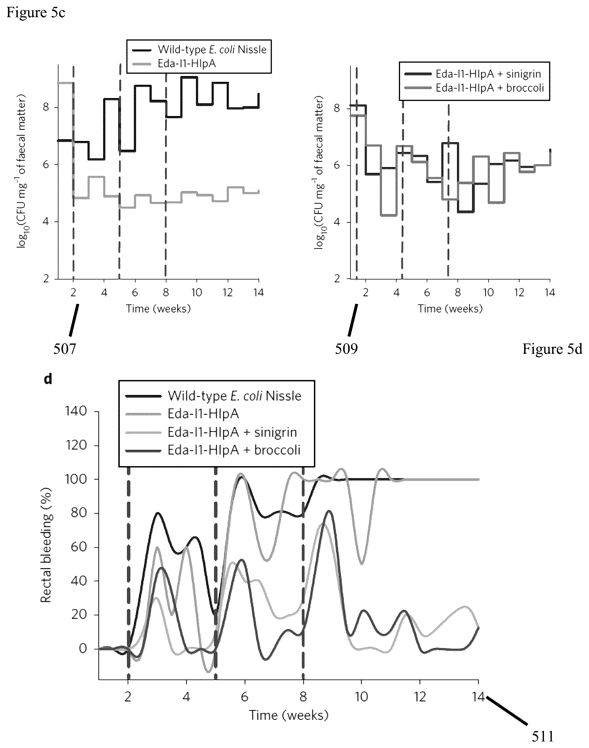 Patent US12569523 Figure 7 – Engineered therapeutic probiotic system and method